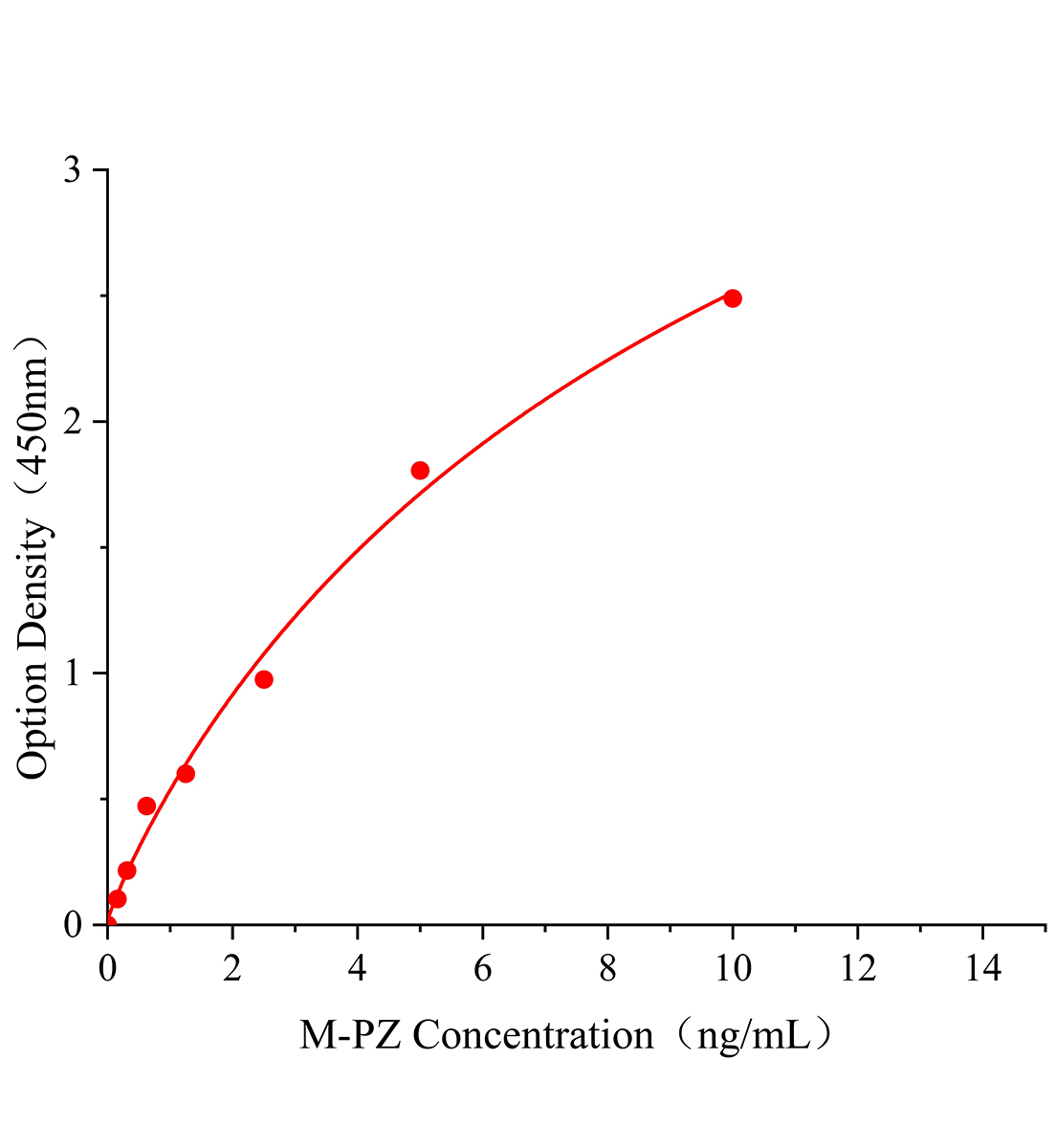小鼠蛋白Z(PZ)ELISA試劑盒主圖