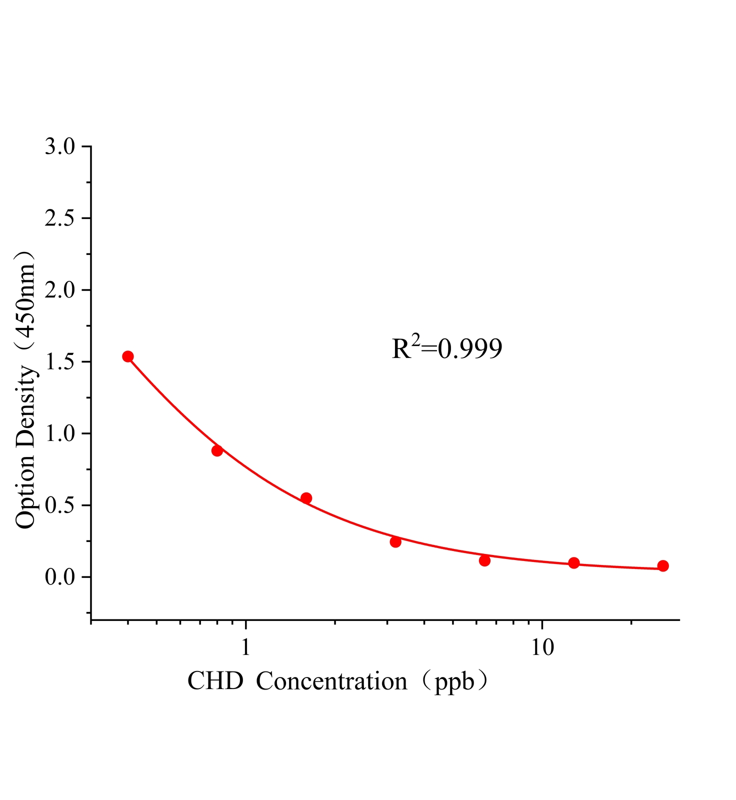 賽庚啶(CHD)ELISA試劑盒	主圖