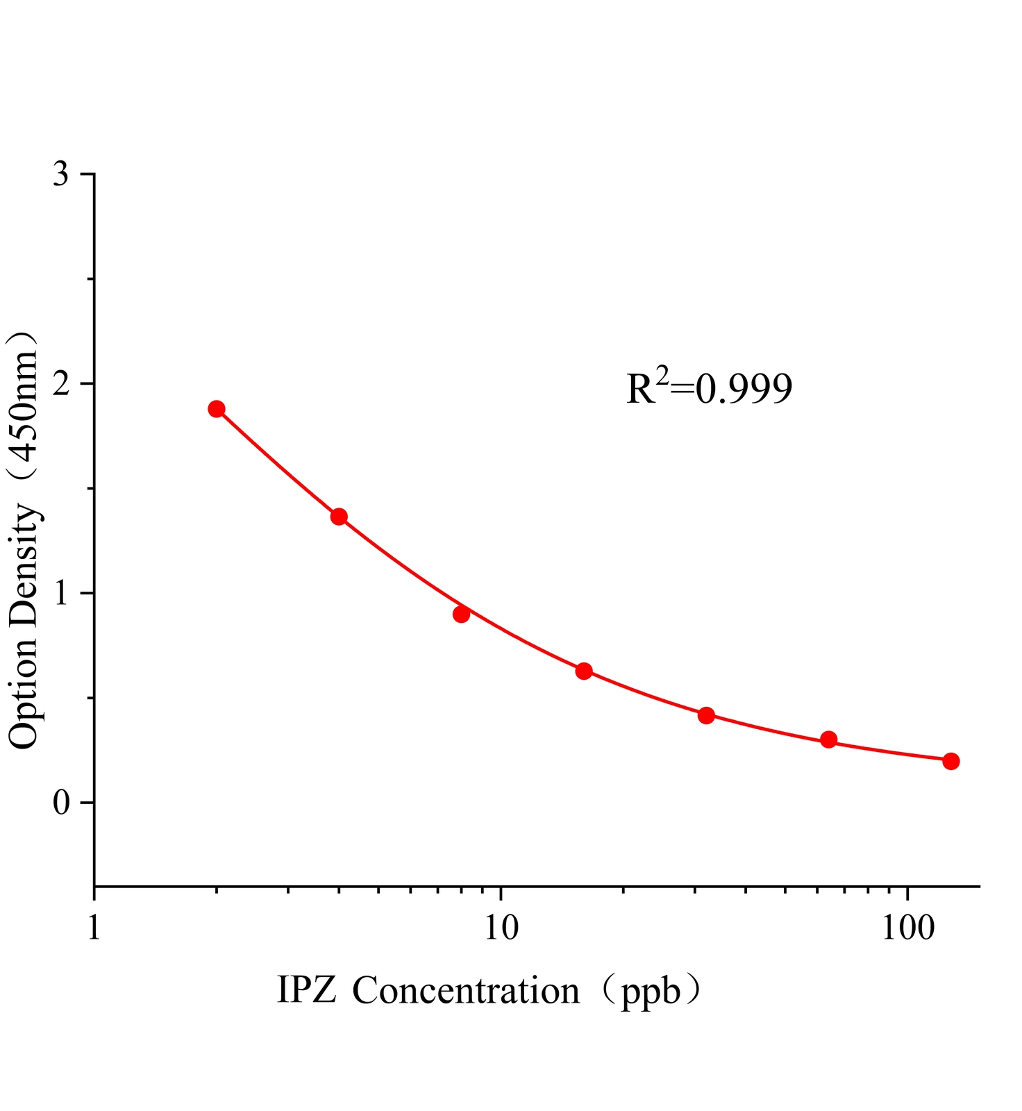 吡唑萘菌胺(IPZ)ELISA試劑盒主圖