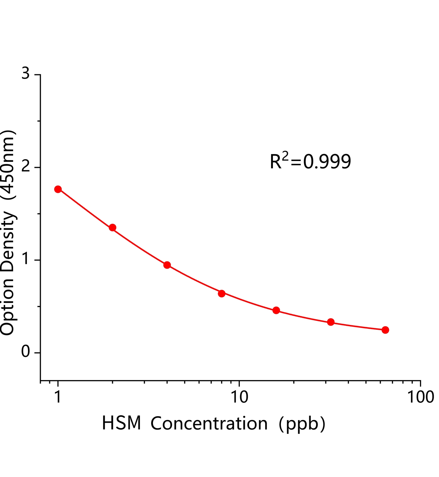 莨菪堿(HSM)ELISA試劑盒	主圖