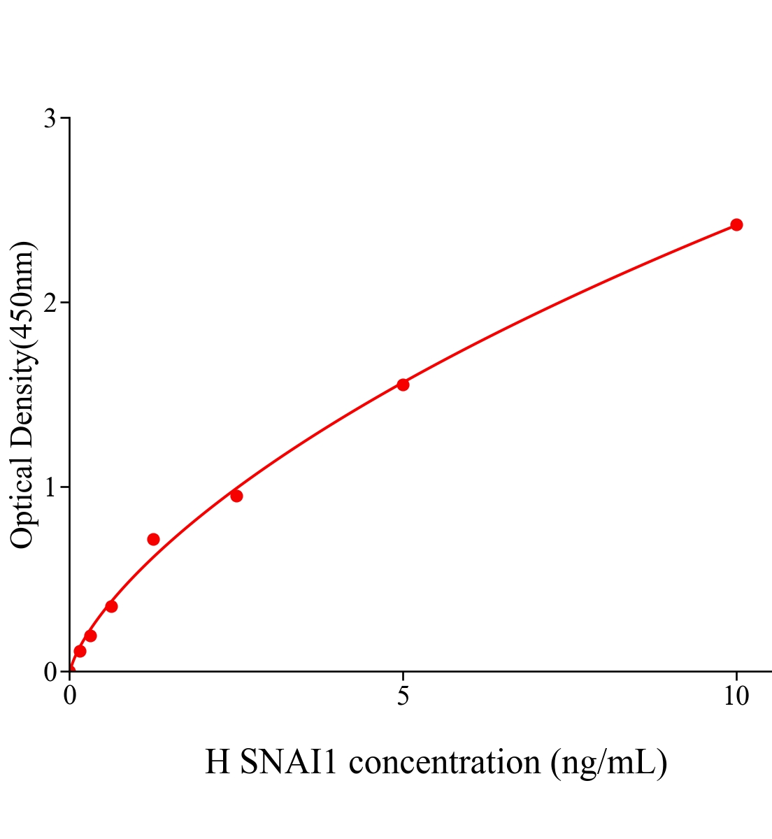 人蝸牛同源物1(SNAI1)ELISA試劑盒主圖