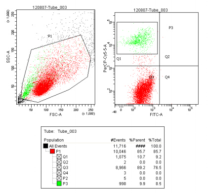 流式凋亡檢測服務示意圖