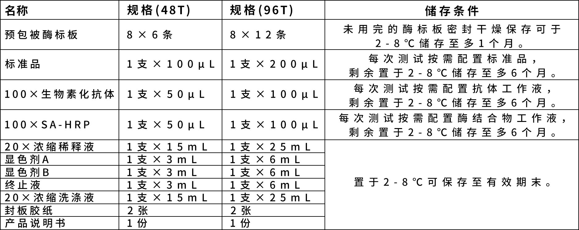 雙抗體夾心模式圖