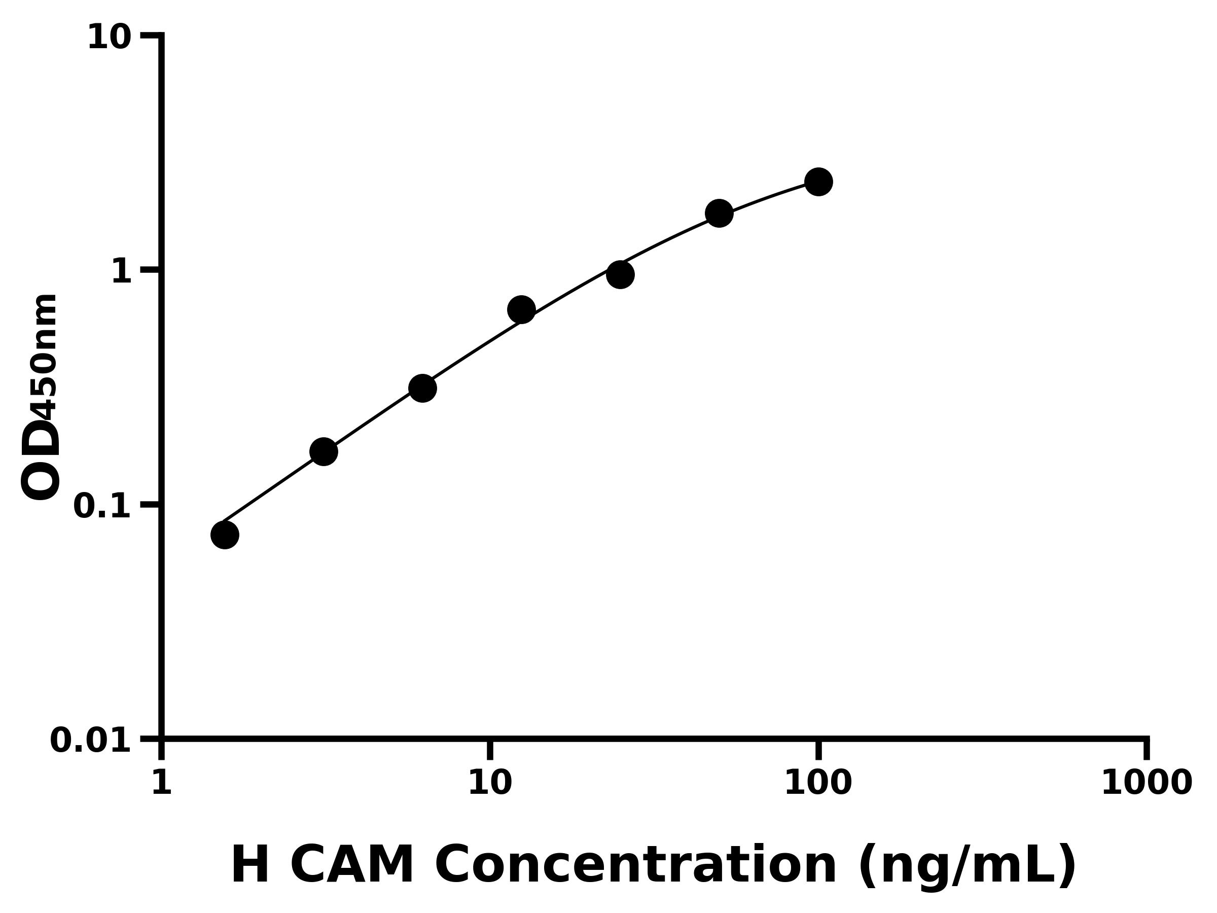 人鈣調素(CAM)ELISA試劑盒主圖