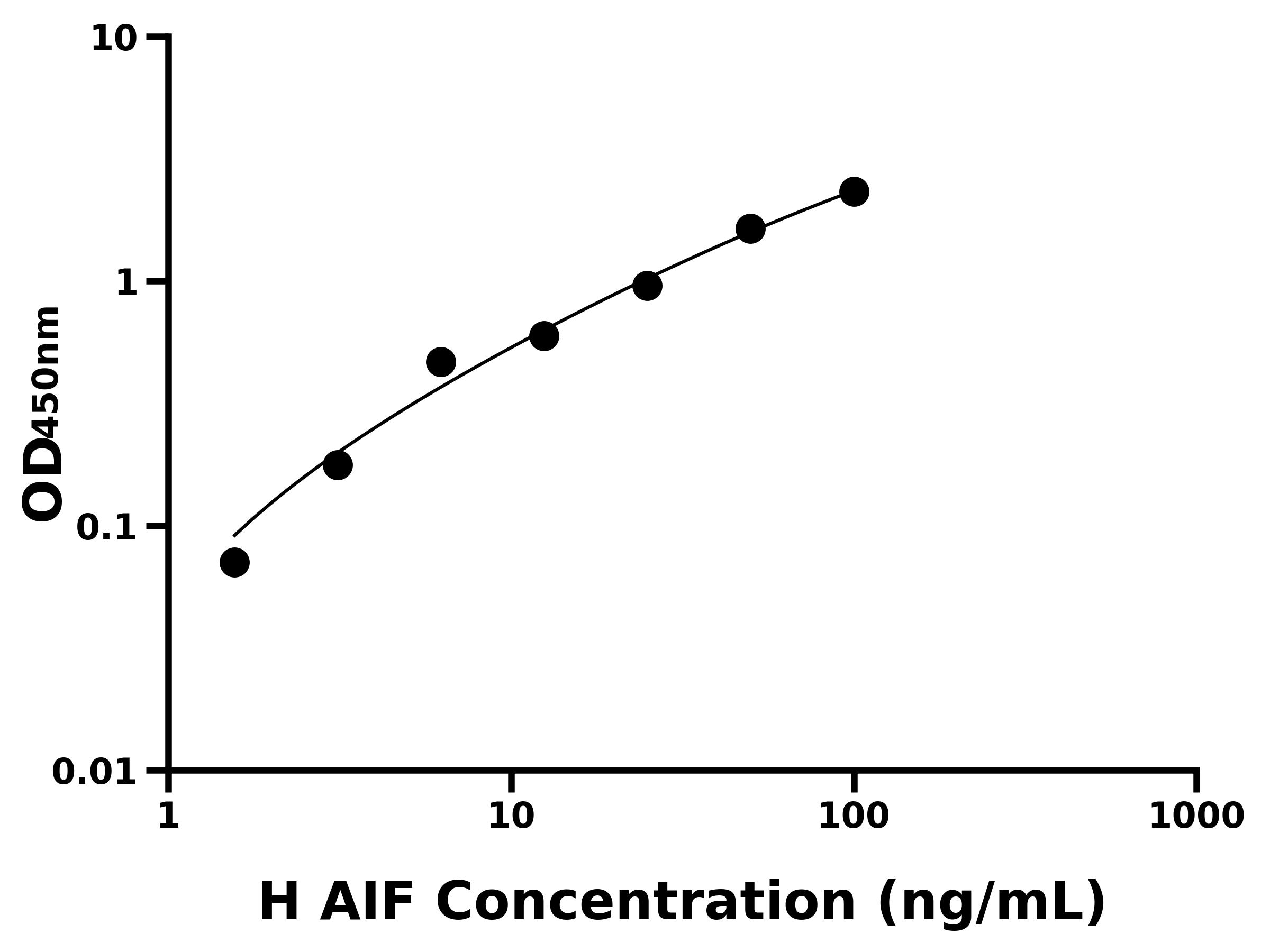 人凋亡誘導(dǎo)因子(AIF)ELISA試劑盒主圖