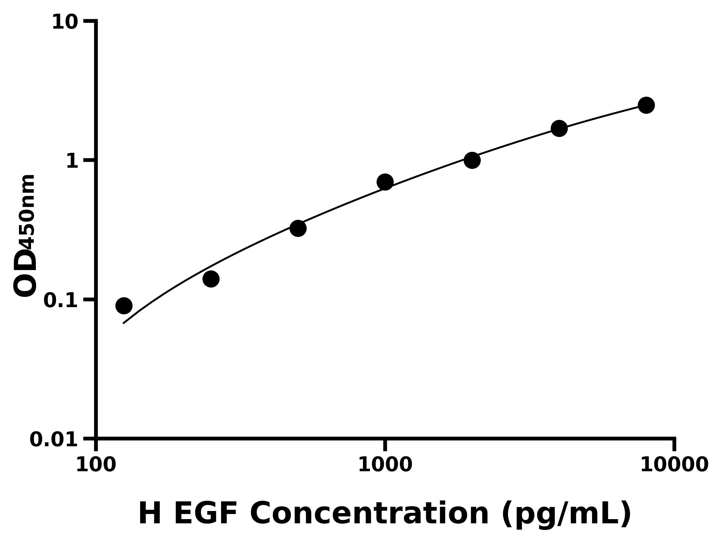 人表皮生長(zhǎng)因子(EGF)ELISA試劑盒主圖