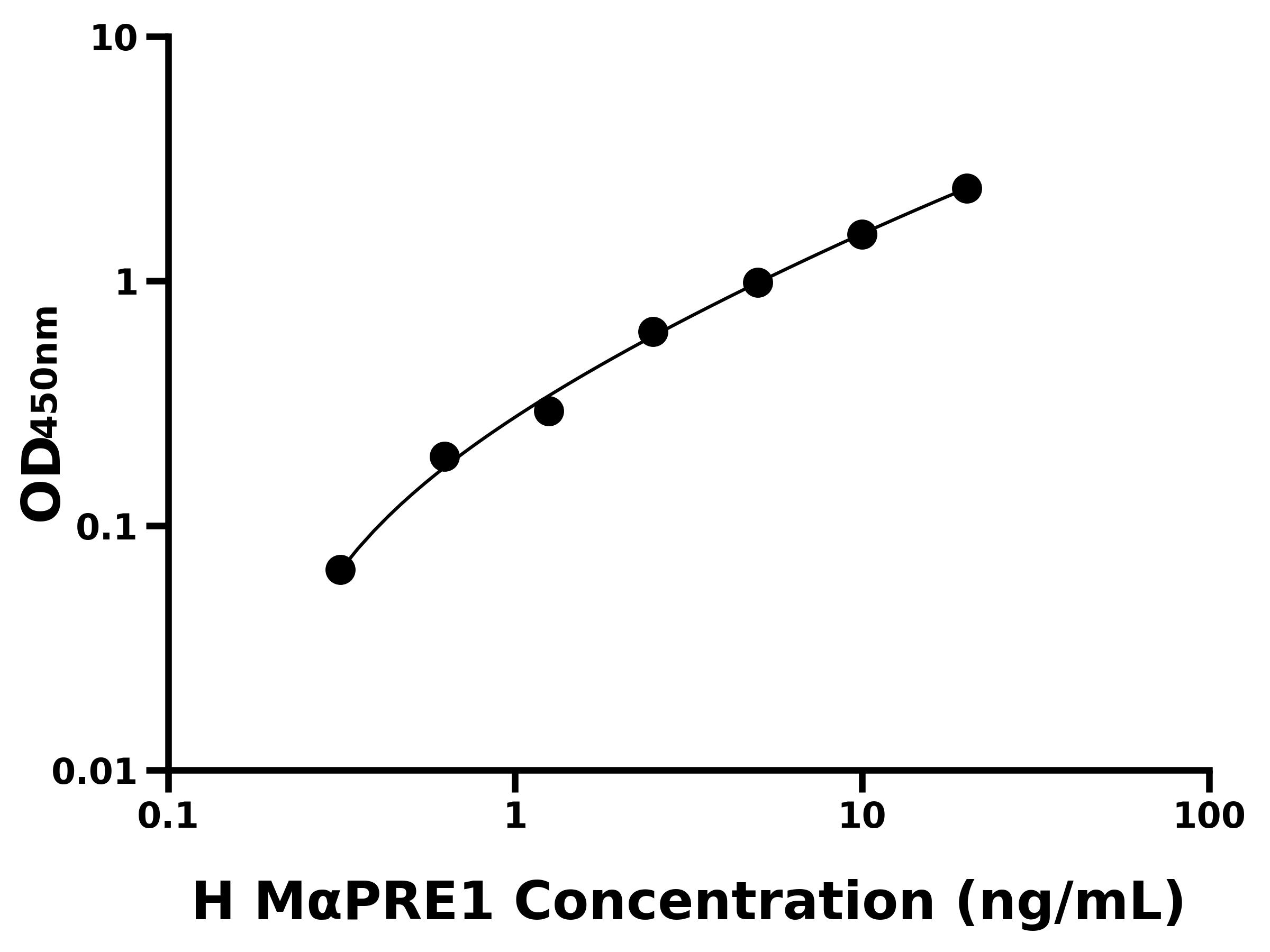 人微管關(guān)聯(lián)蛋白RP/EB家族成員1(MAPRE1)ELISA試劑盒主圖