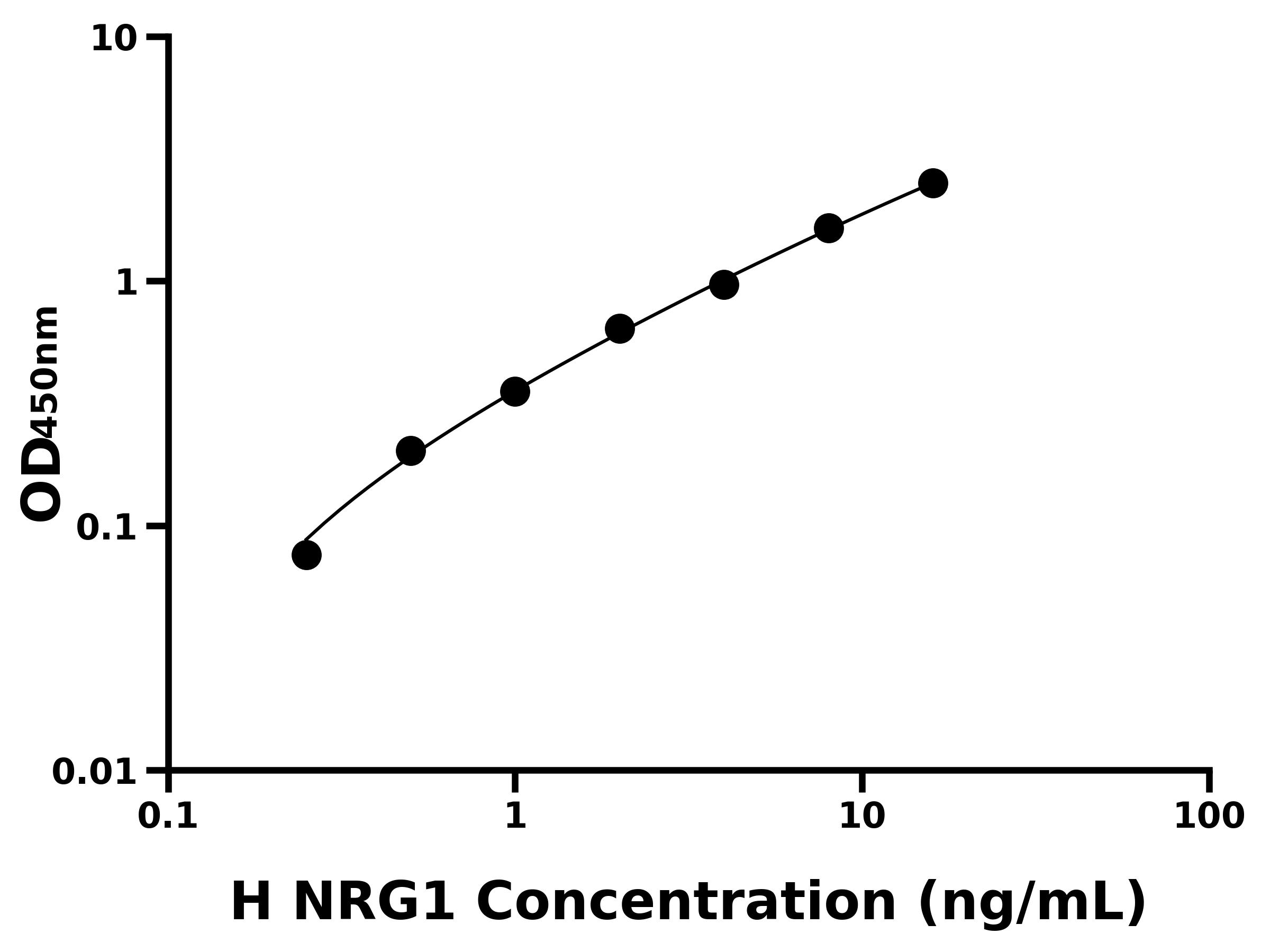 人神經調節素1(NRG1)ELISA試劑盒主圖