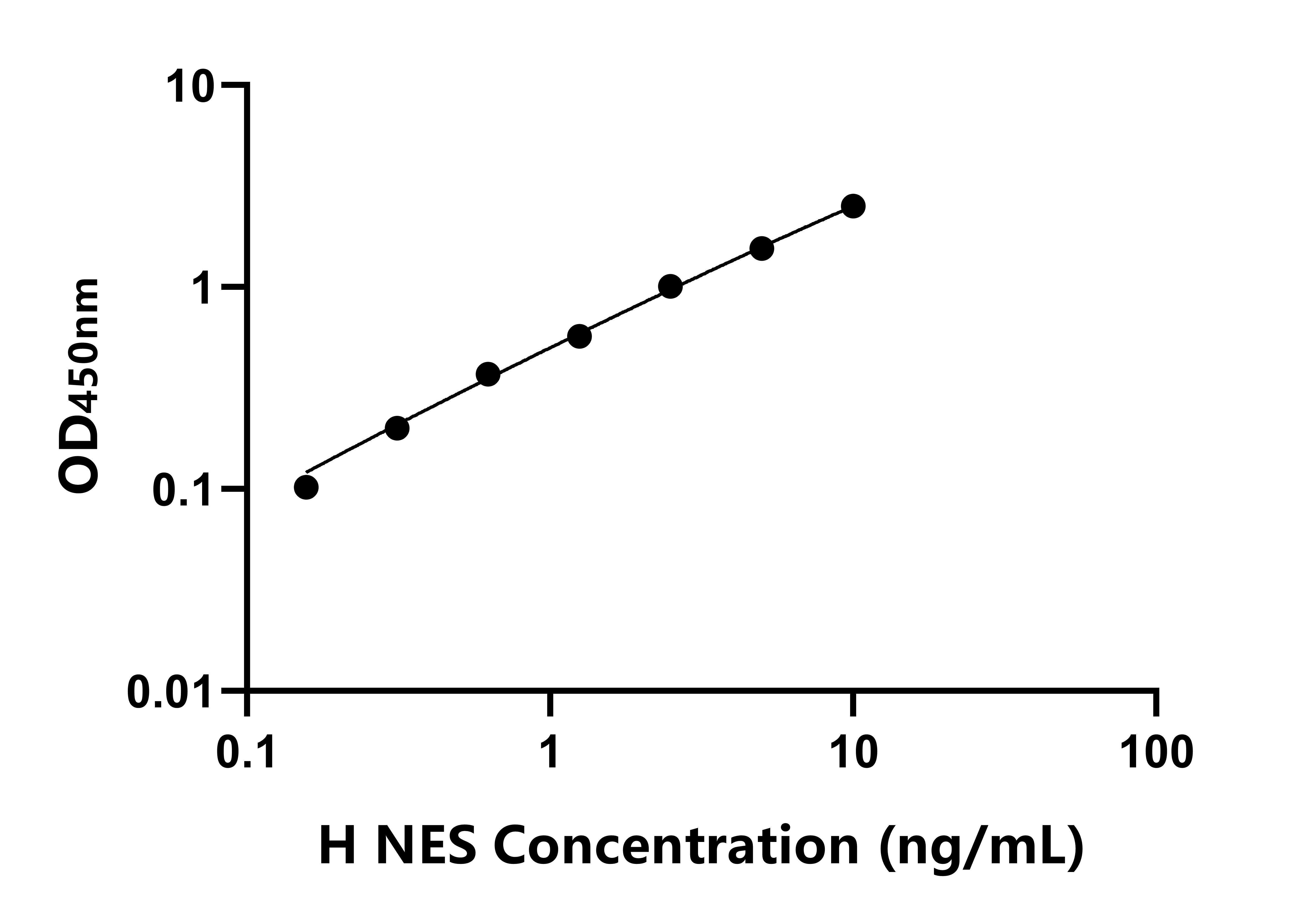 人嵌套蛋白(NES)ELISA試劑盒主圖