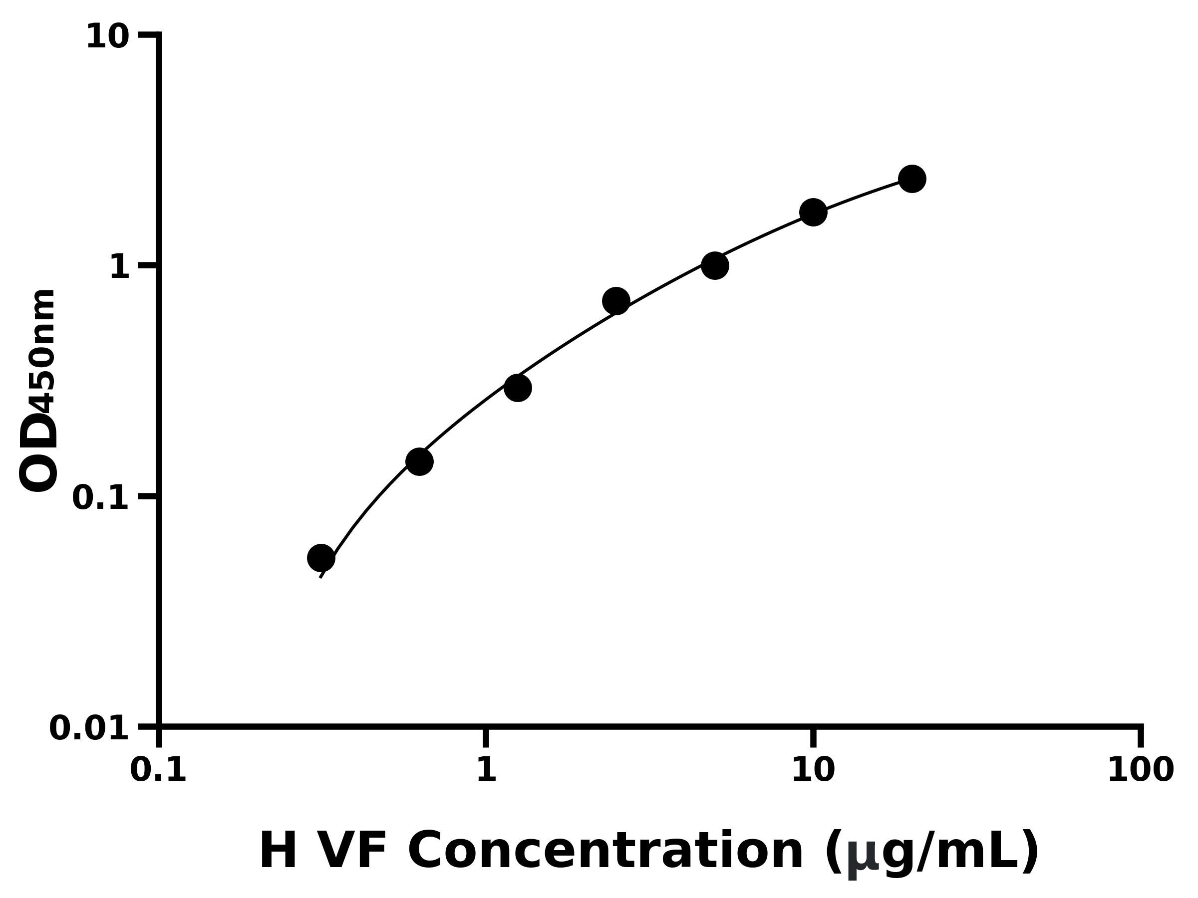 人內脂素(VF)ELISA試劑盒主圖
