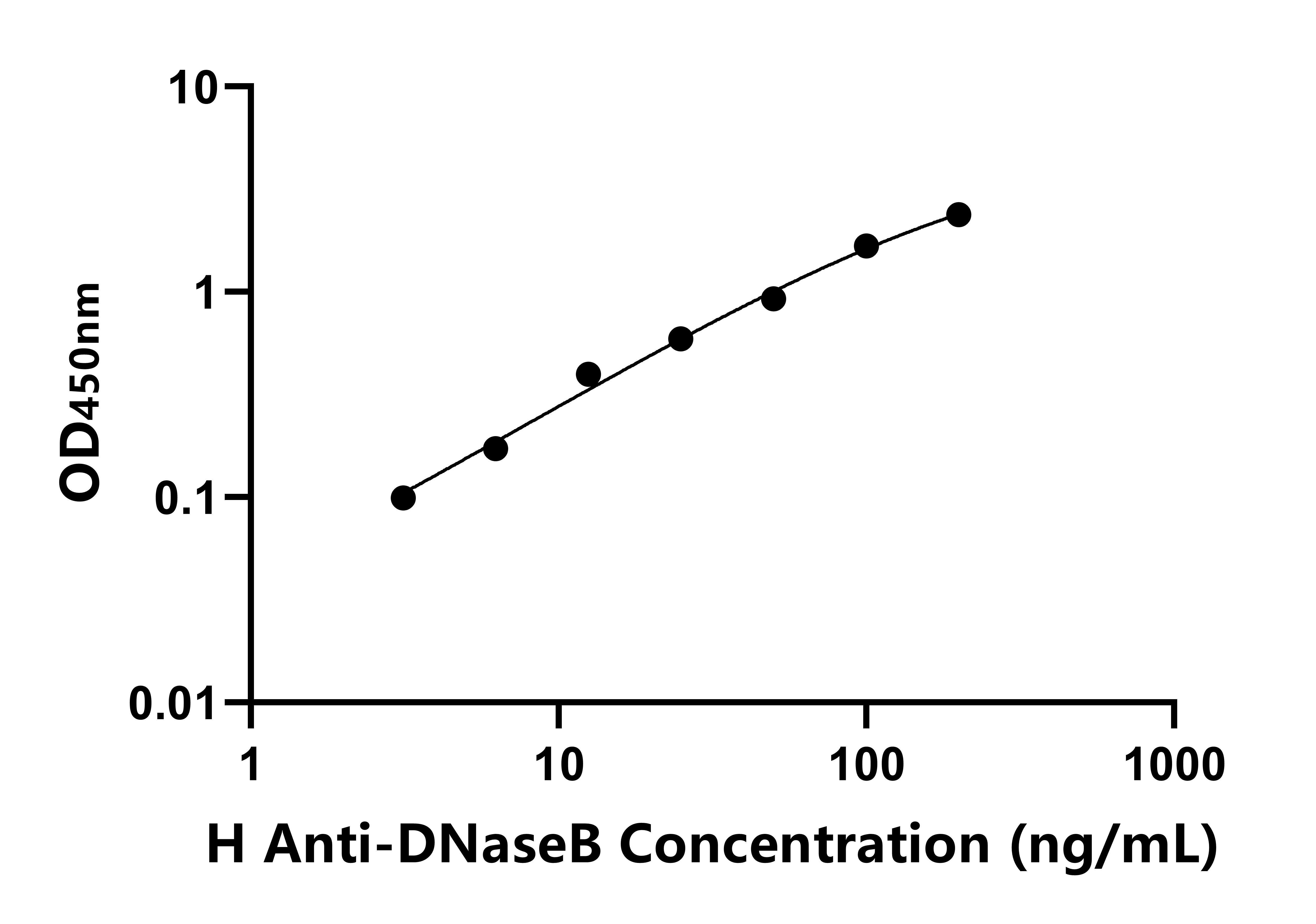 人抗脫氧核糖核酸酶B(Anti-DNaseB)ELISA試劑盒主圖