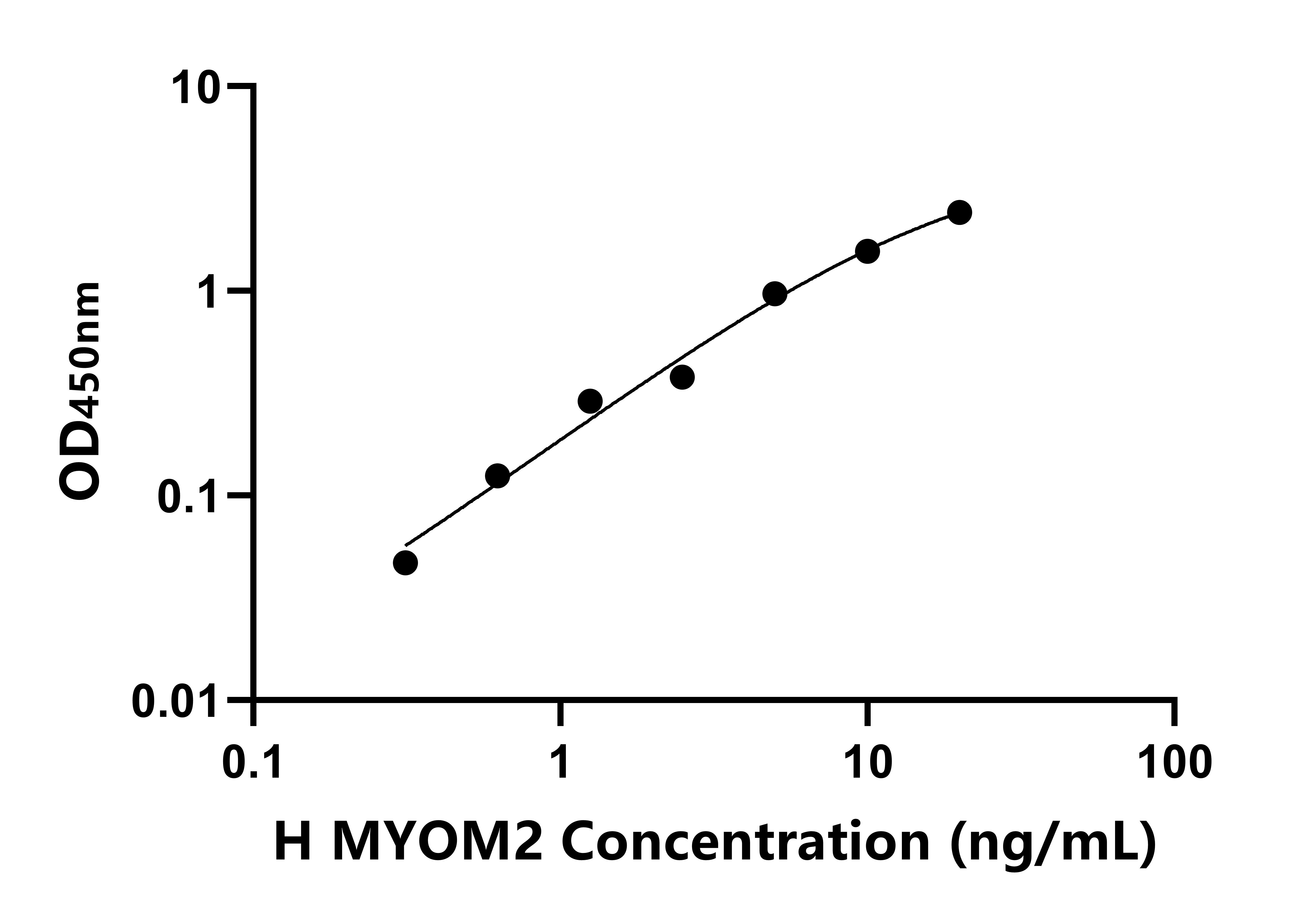 人肌間蛋白2(MYOM2)ELISA試劑盒主圖