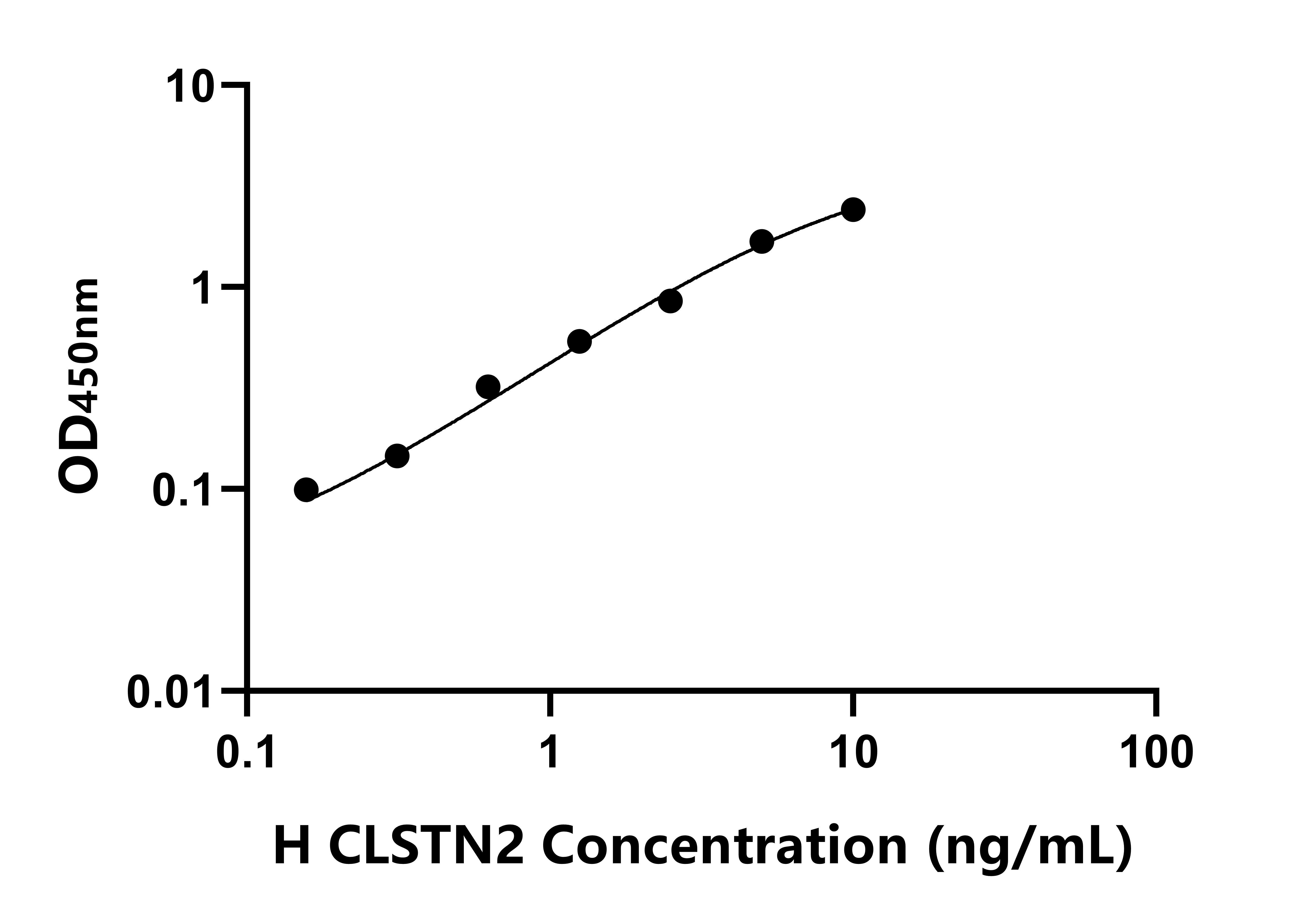 人鈣同線蛋白2(CLSTN2)ELISA試劑盒主圖