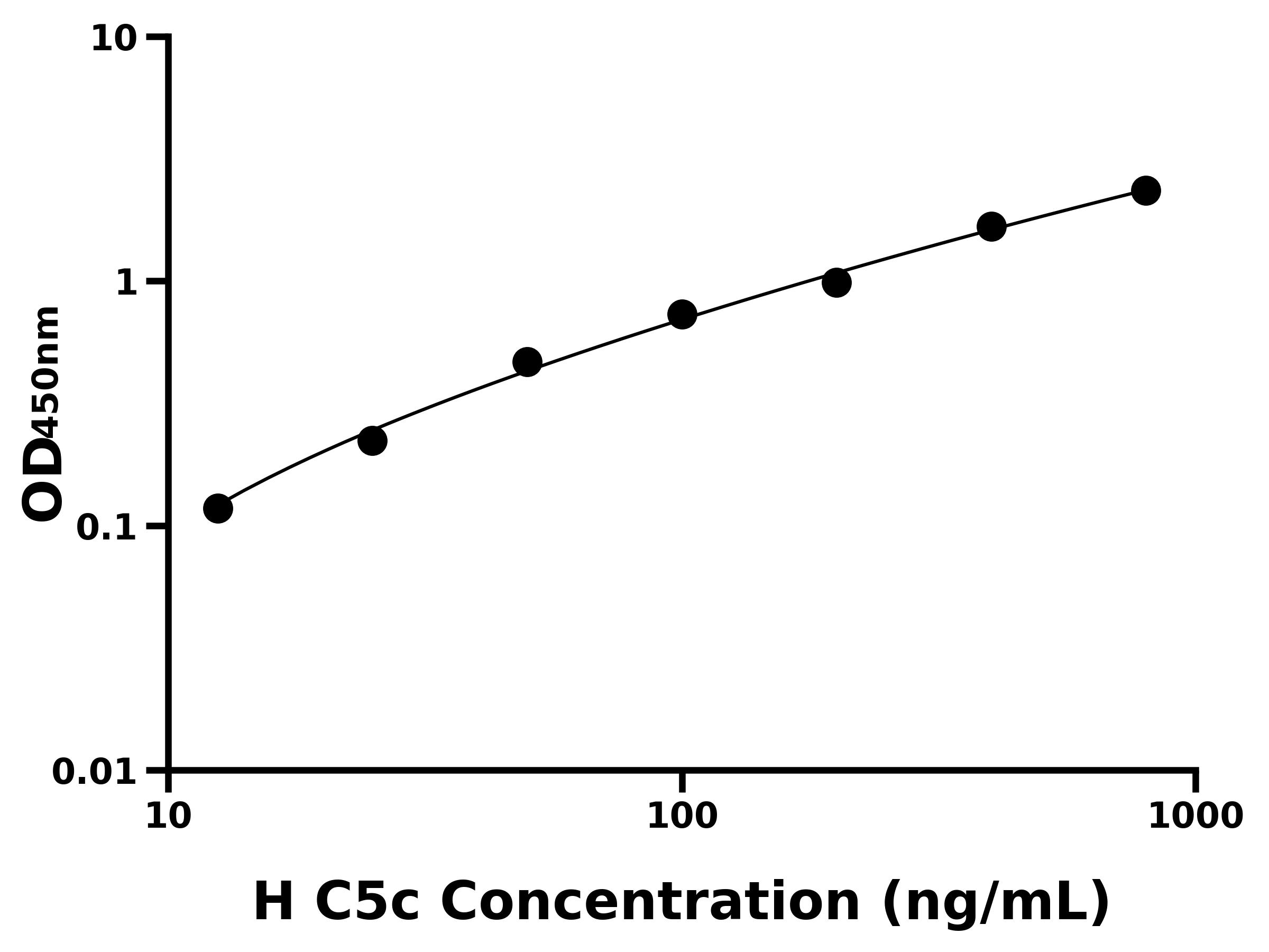 人補體C5轉化酶(C5c)ELISA試劑盒主圖