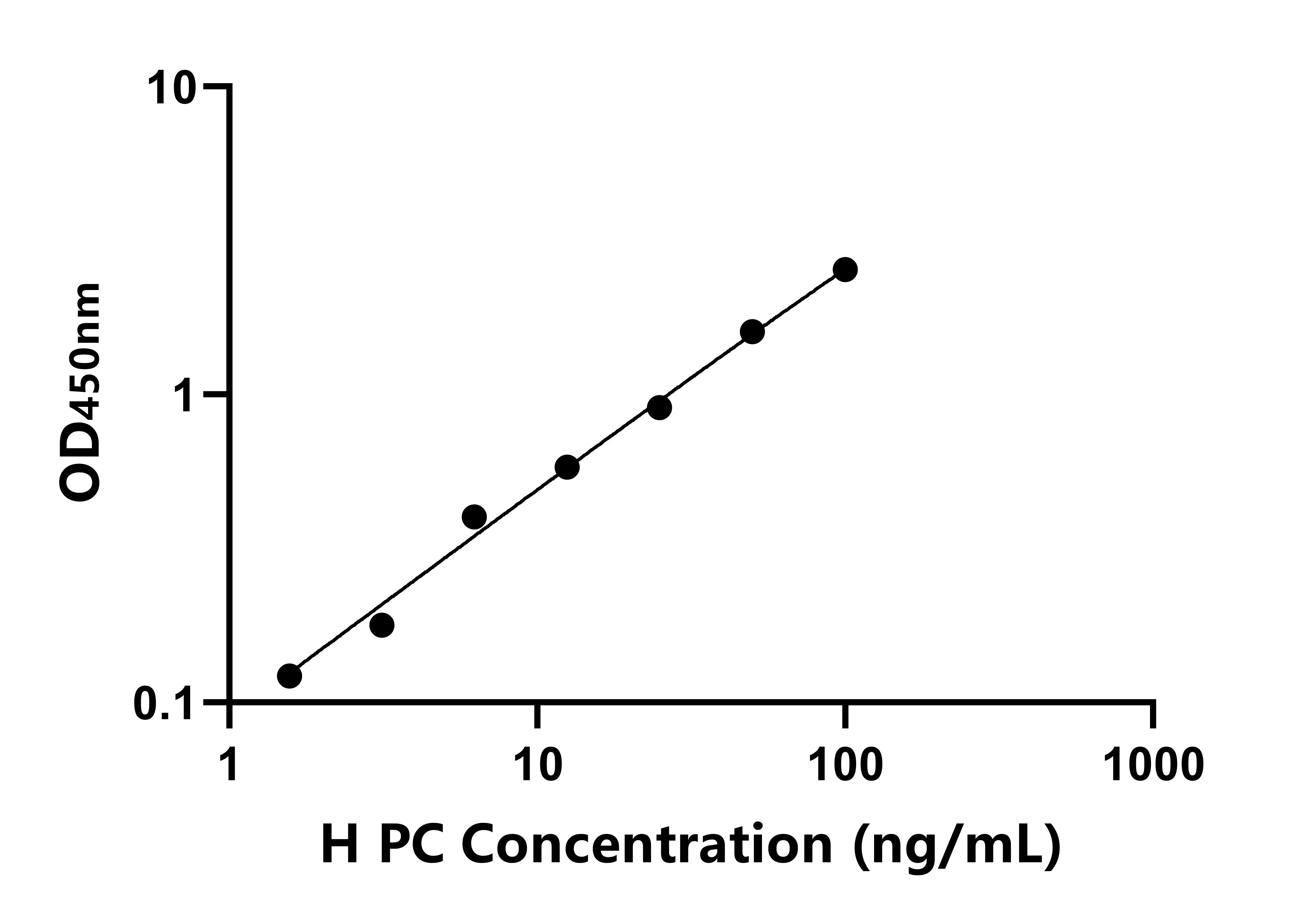 人丙酮酸羧化酶(PC)ELISA試劑盒主圖