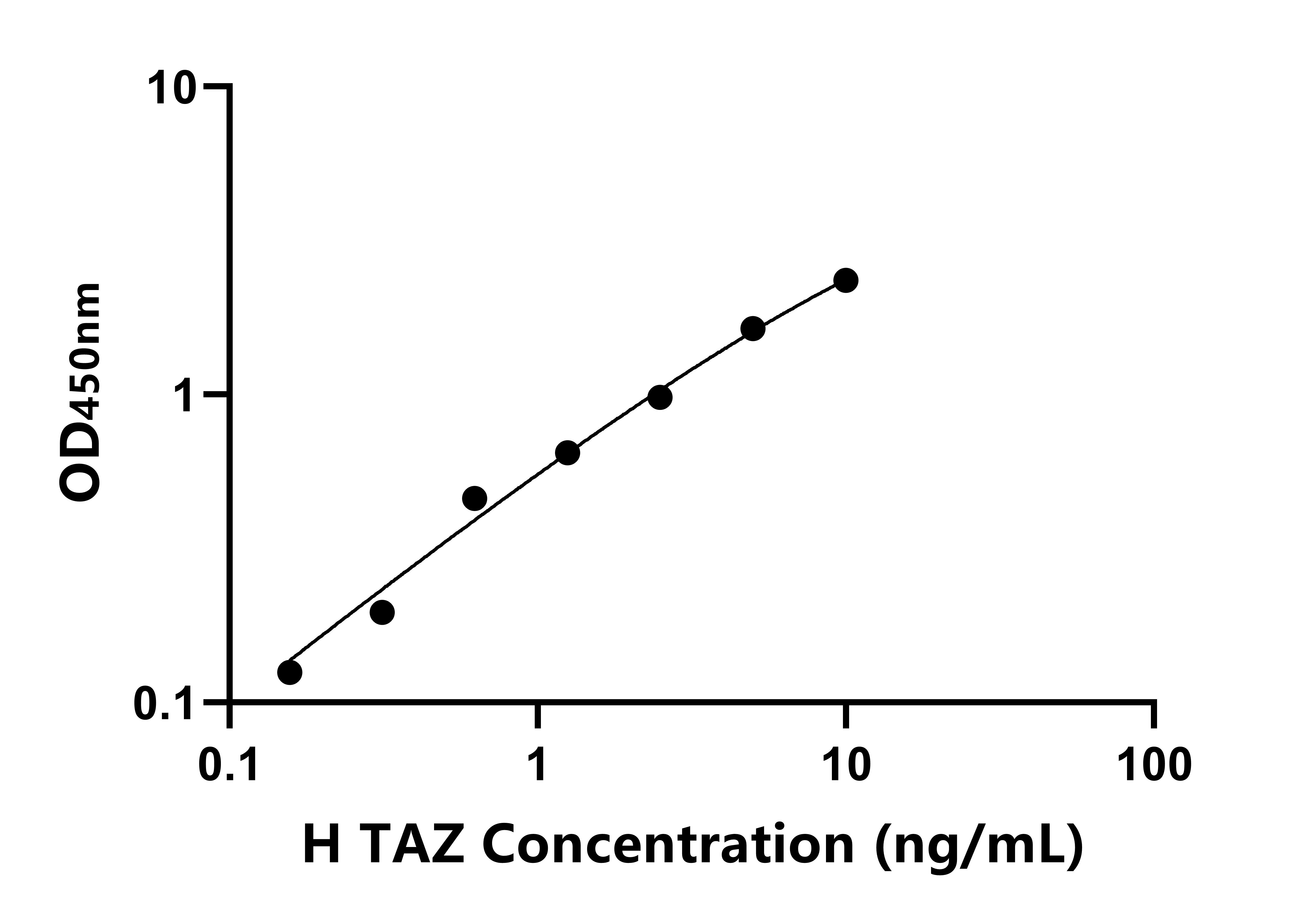 人Tafazzin蛋白(TAZ)ELISA試劑盒主圖