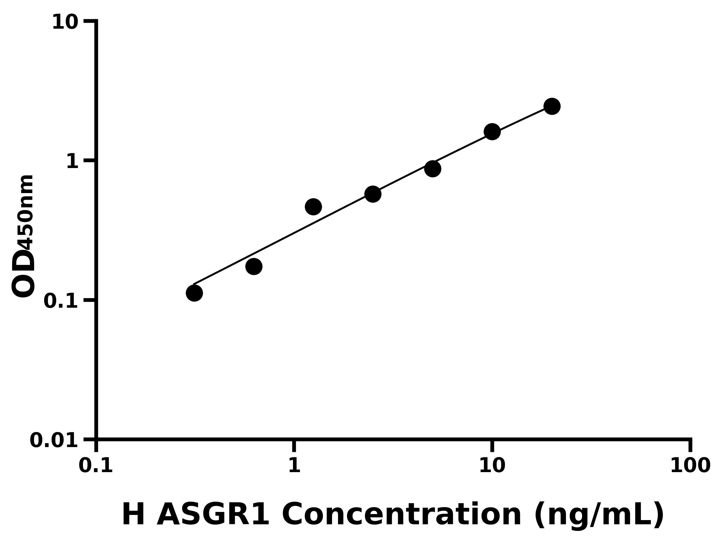 人去唾液酸糖蛋白受體1(ASGR1)ELISA試劑盒主圖