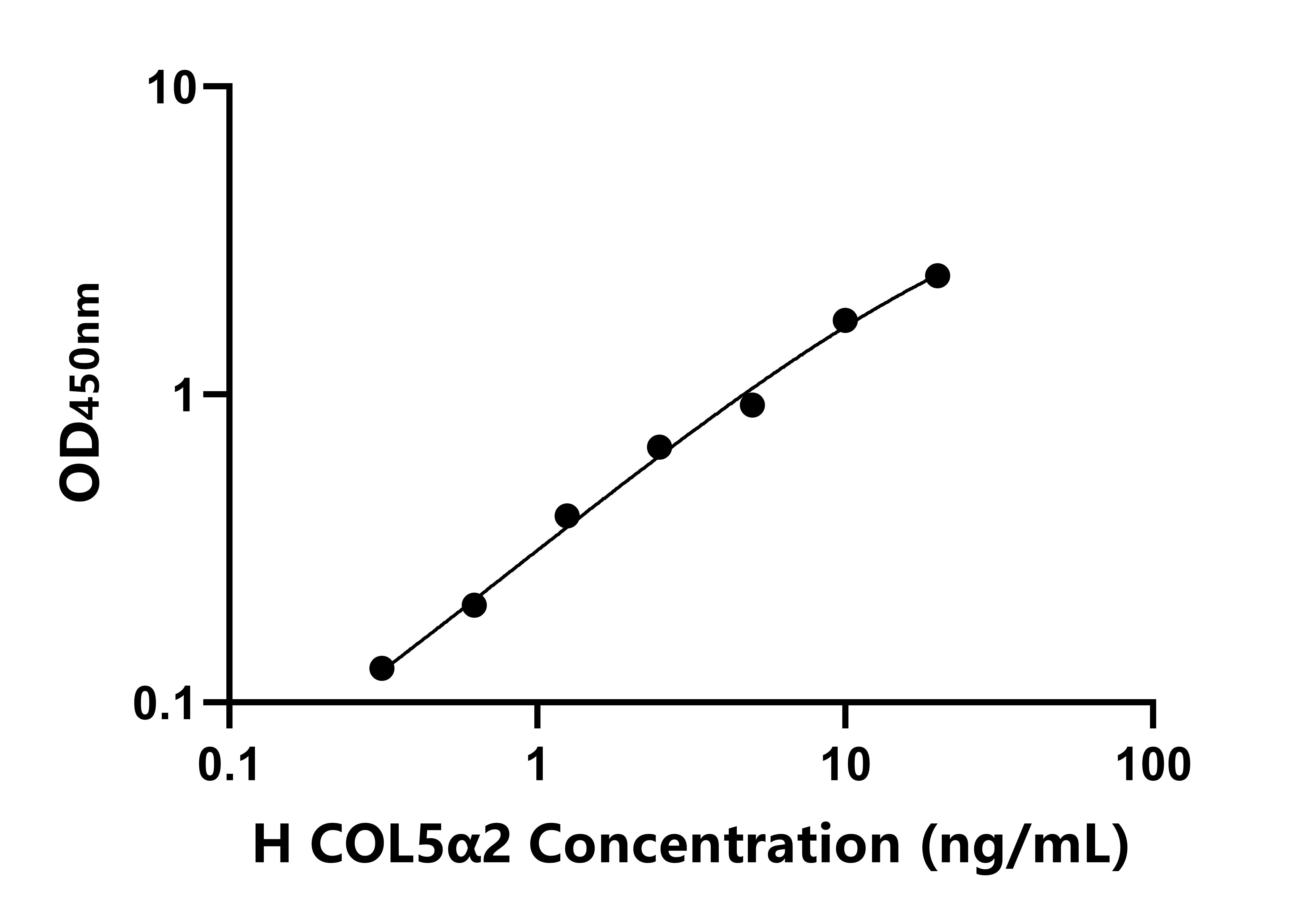 人V型膠原&alpha;2(COL5&alpha;2)ELISA試劑盒主圖