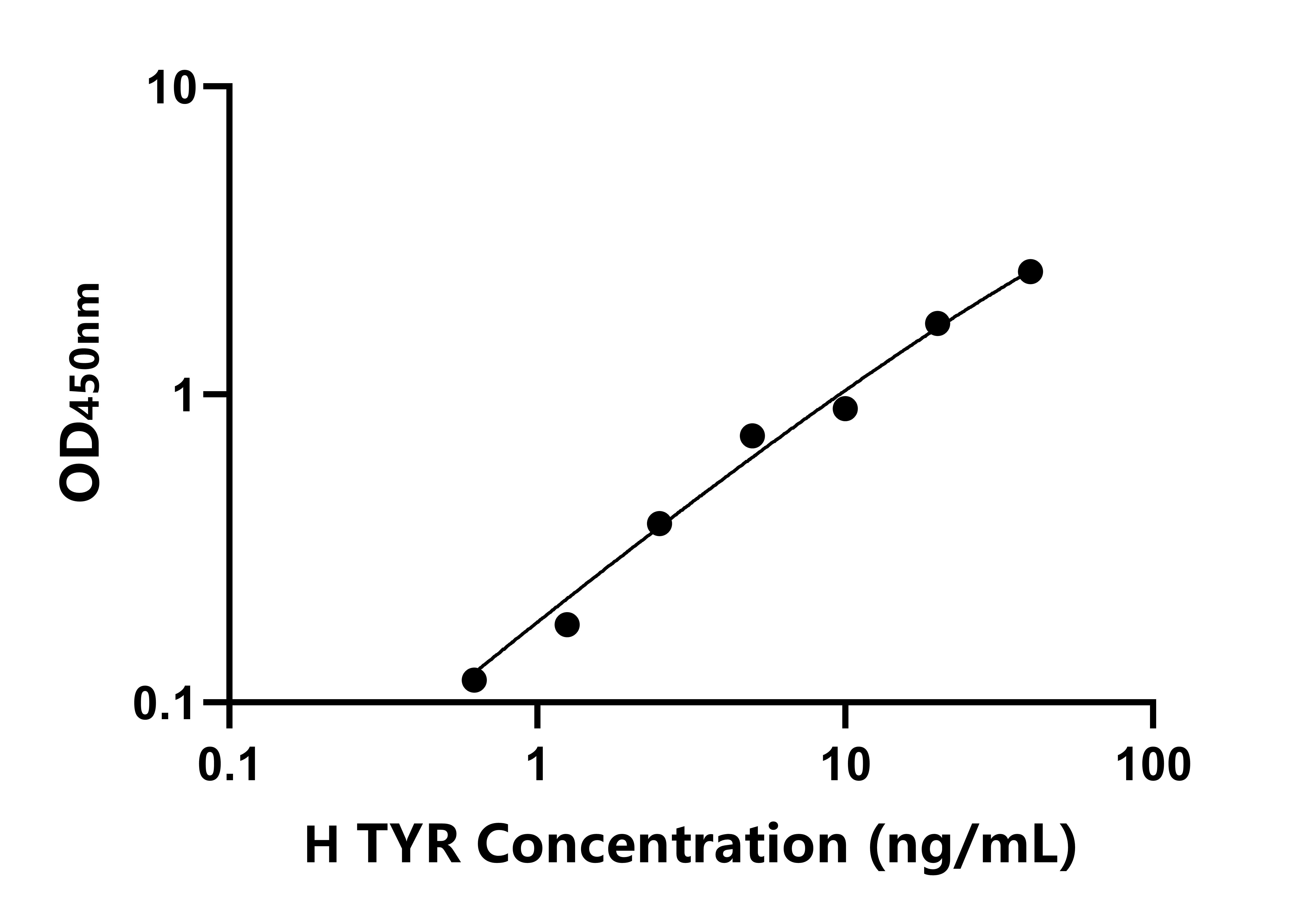 人酪氨酸酶(TYR)ELISA試劑盒主圖