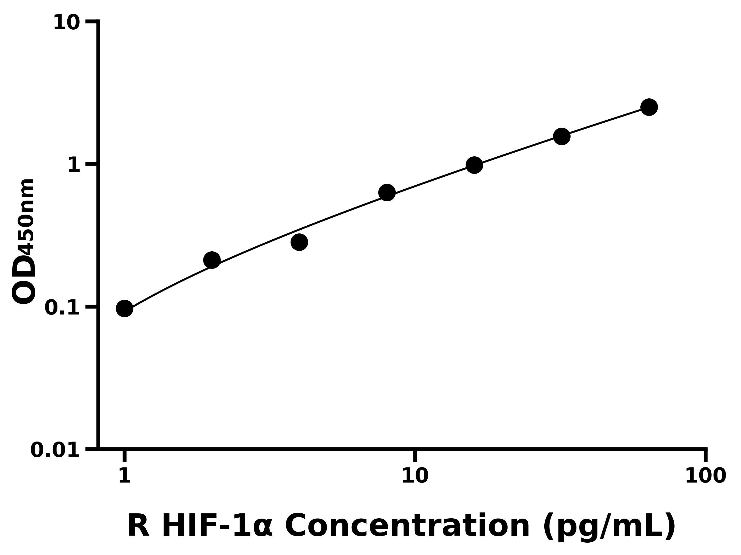 大鼠低氧誘導(dǎo)因子1&alpha;(HIF-1&alpha;)ELISA試劑盒主圖