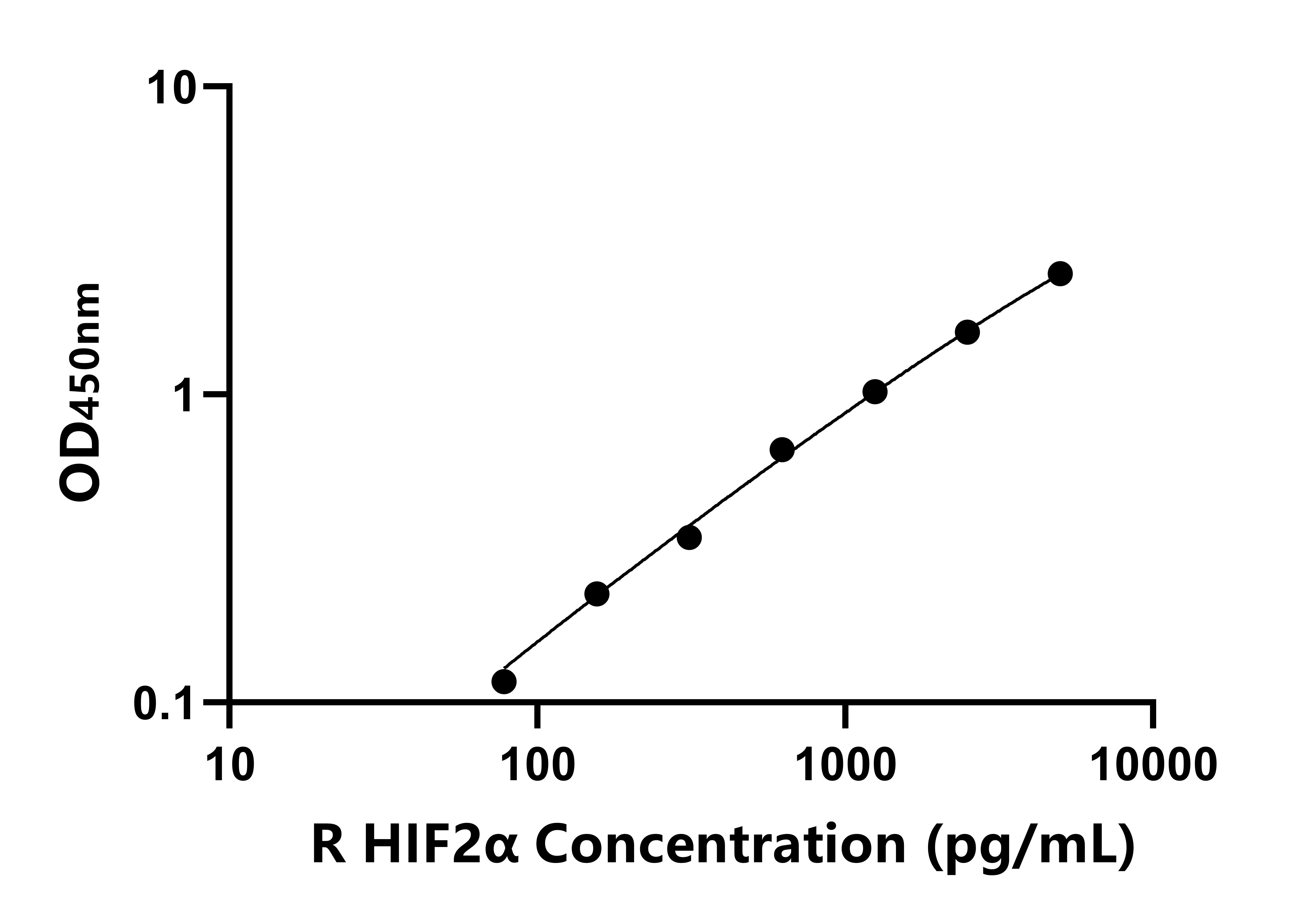 大鼠低氧誘導因子2&alpha;(HIF2&alpha;)ELISA試劑盒主圖