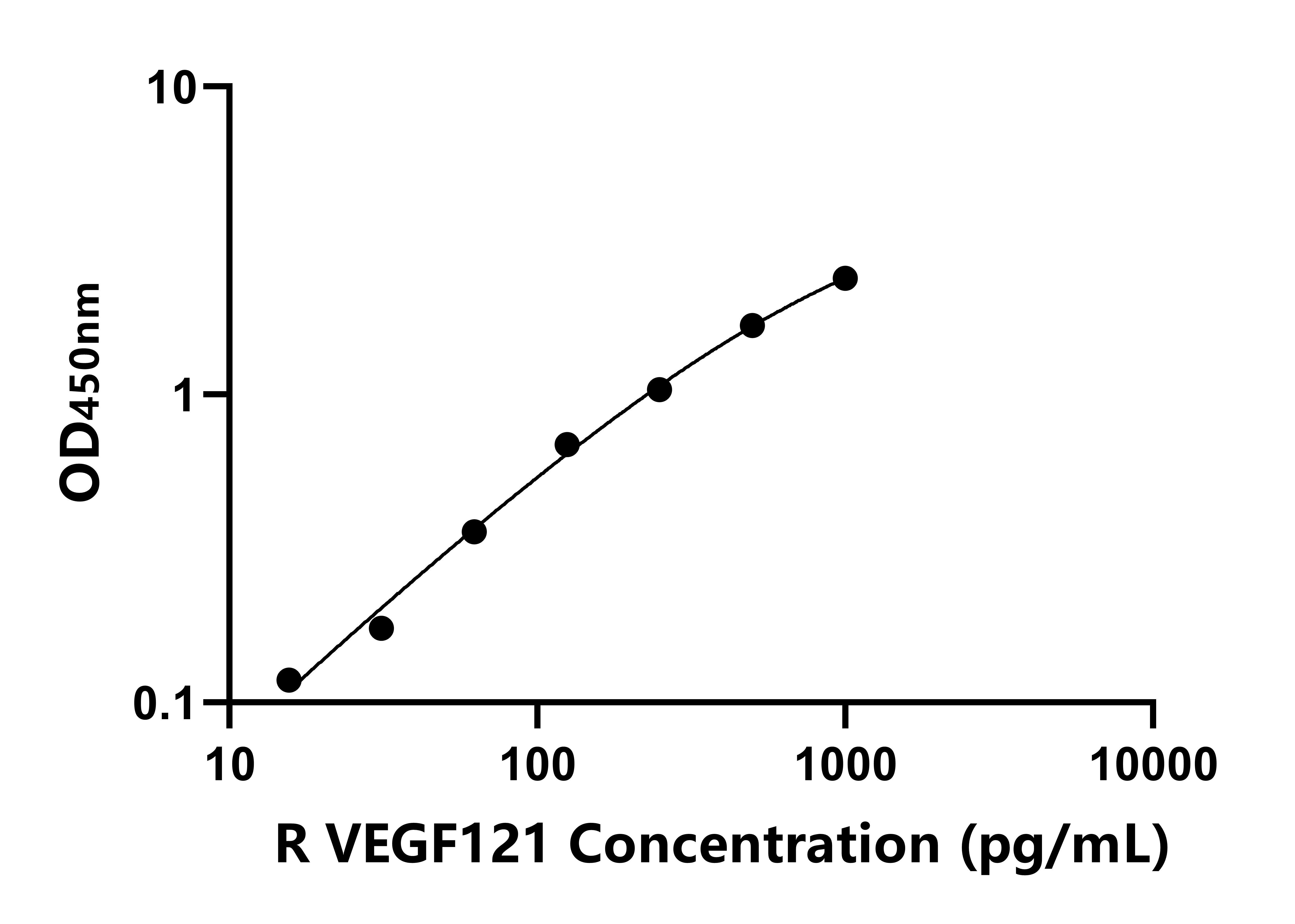 兔血管內(nèi)皮生長因子121(VEGF121)ELISA試劑盒主圖