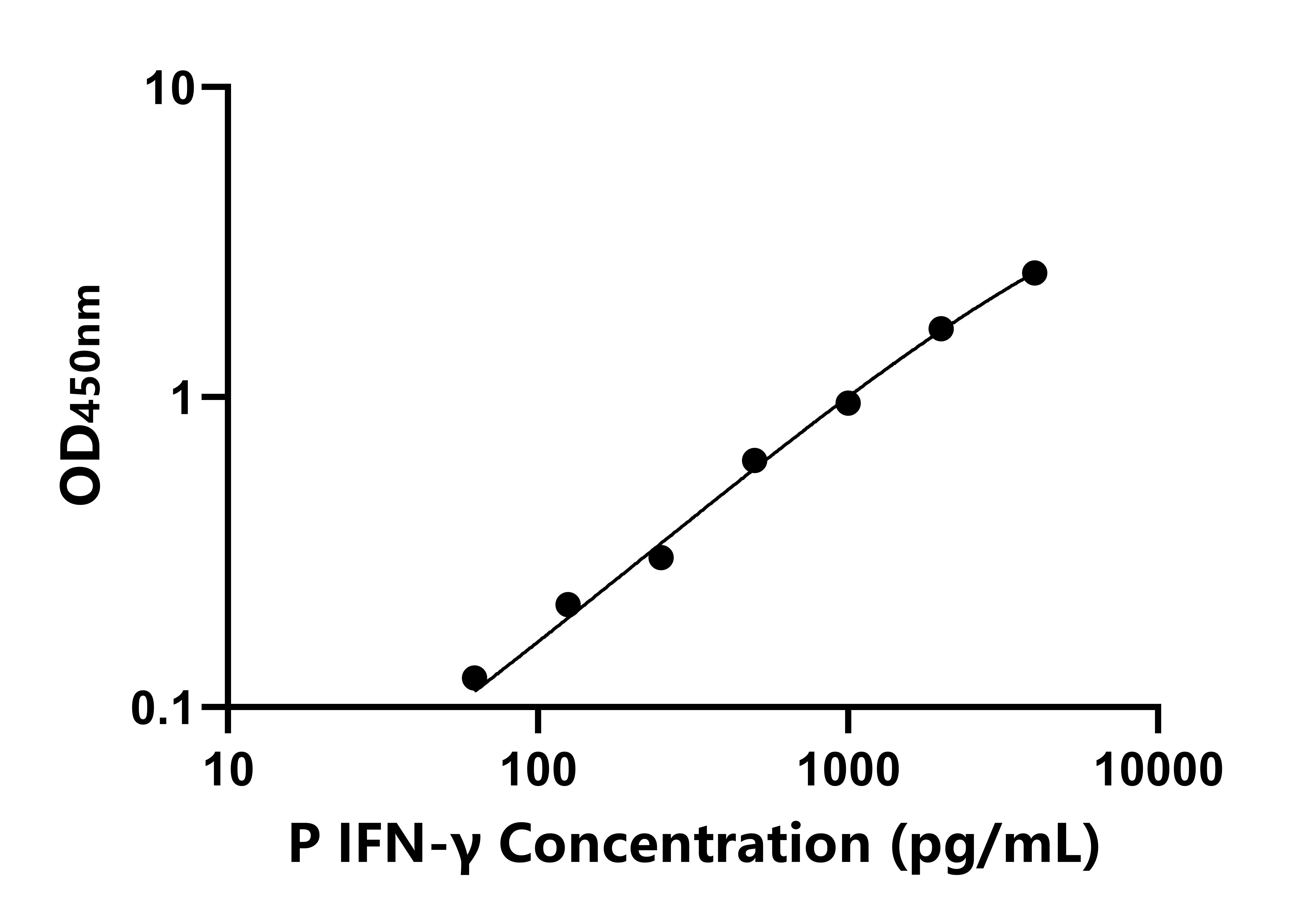 豬&gamma;干擾素(IFN-&gamma;)ELISA試劑盒主圖