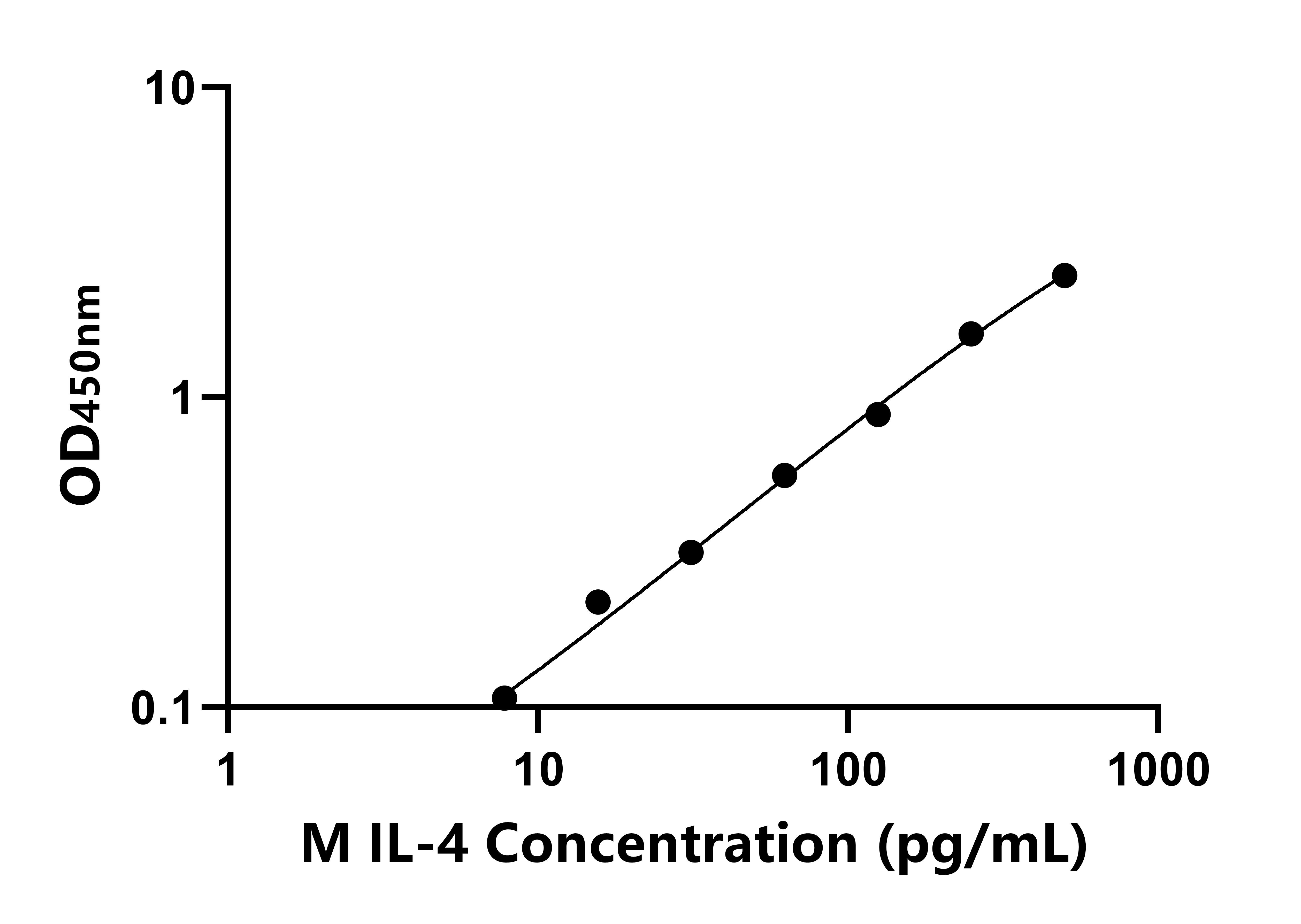 猴白介素4(IL-4)ELISA試劑盒主圖