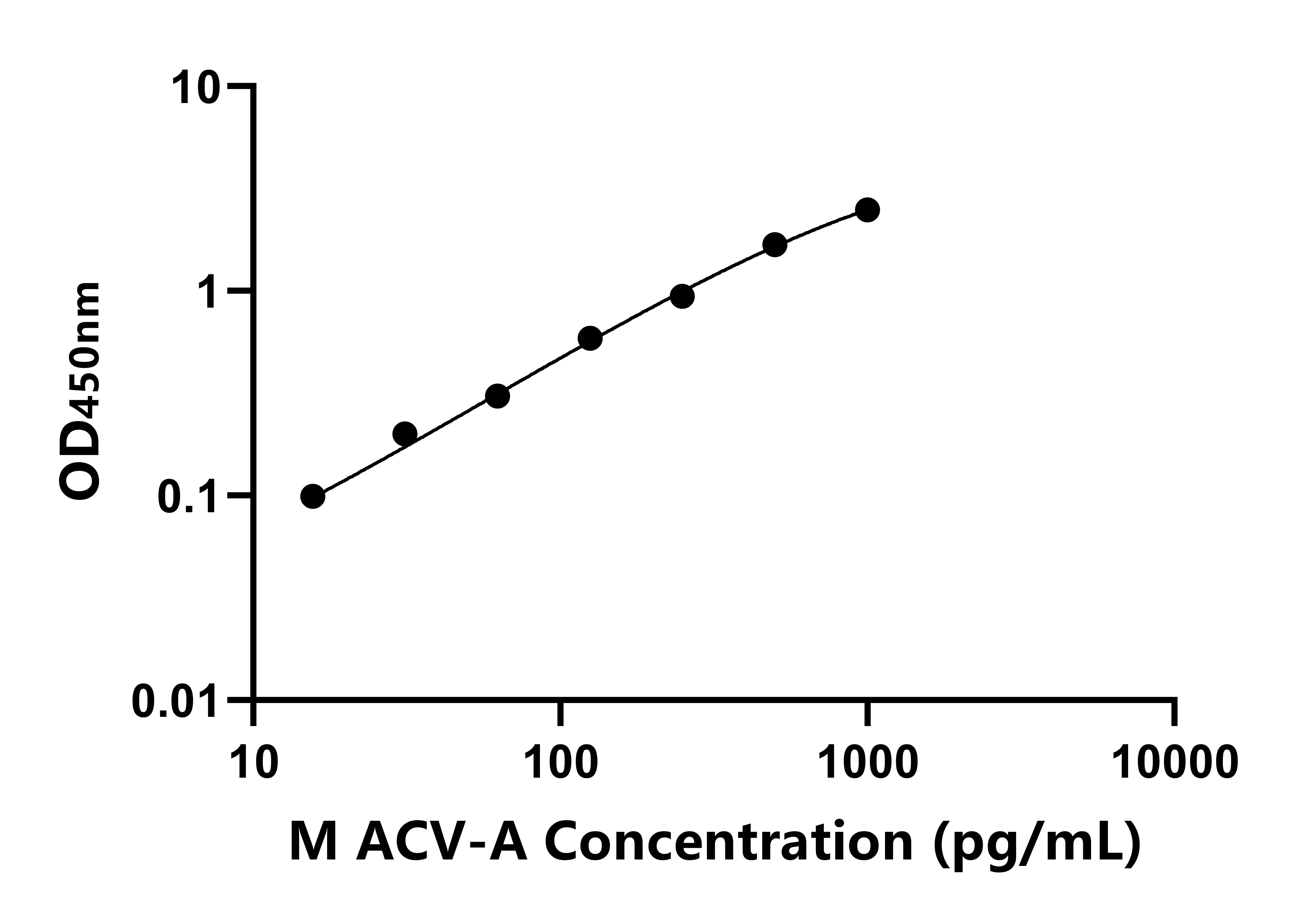 小鼠激活素A(ACV-A)ELISA試劑盒主圖