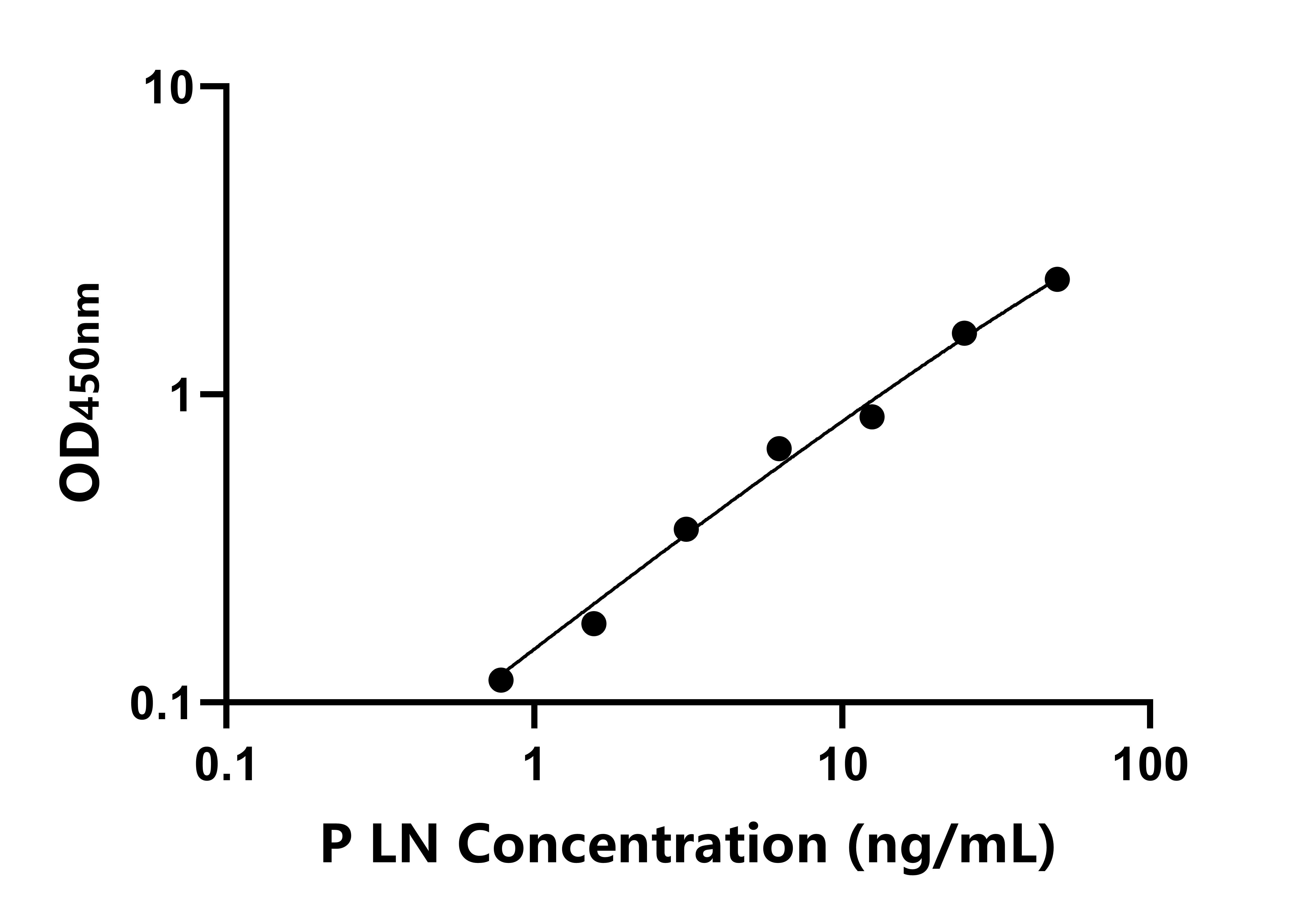 豬層粘連蛋白(LN)ELISA試劑盒主圖