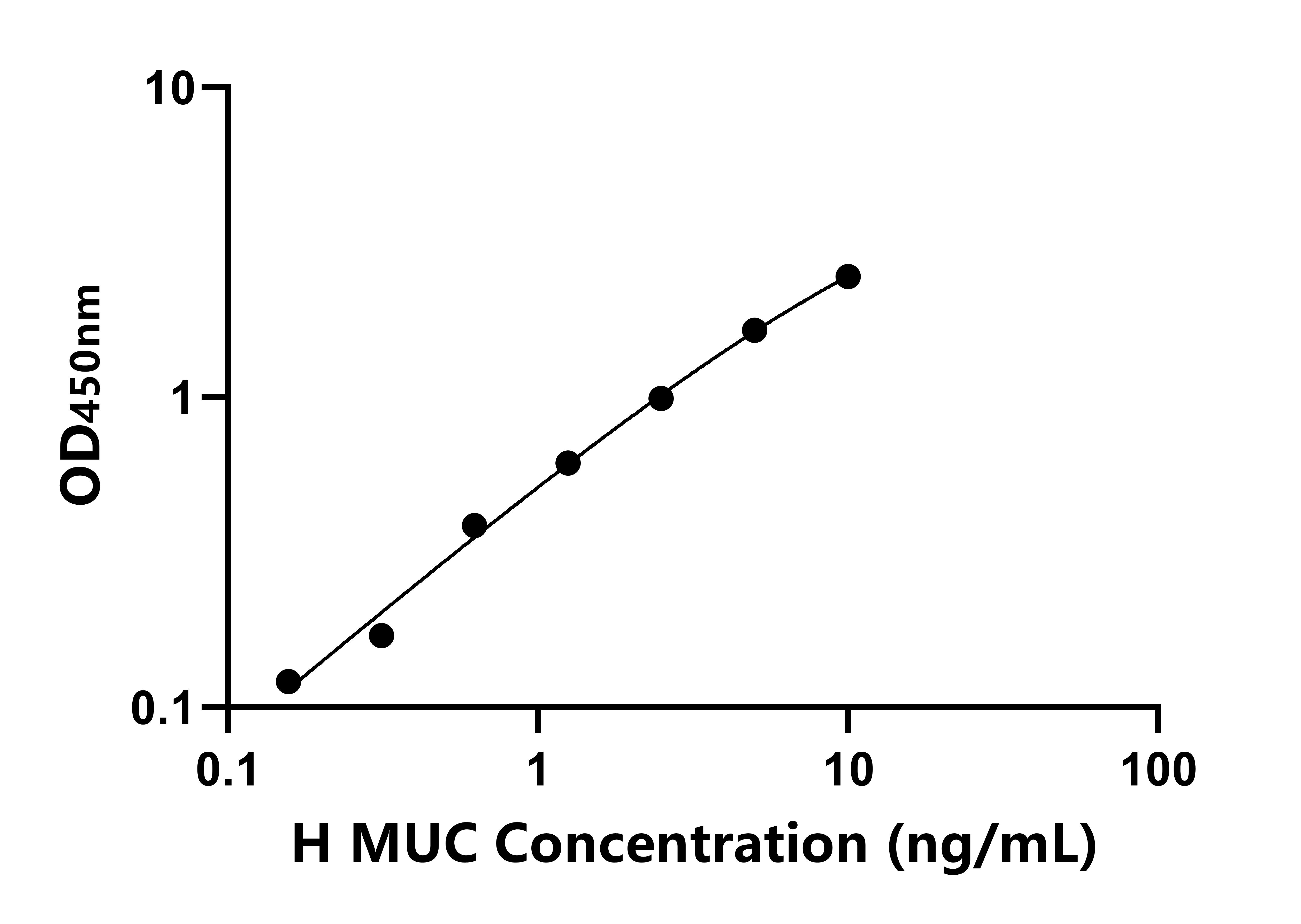 人粘蛋白(MUC)ELISA試劑盒主圖