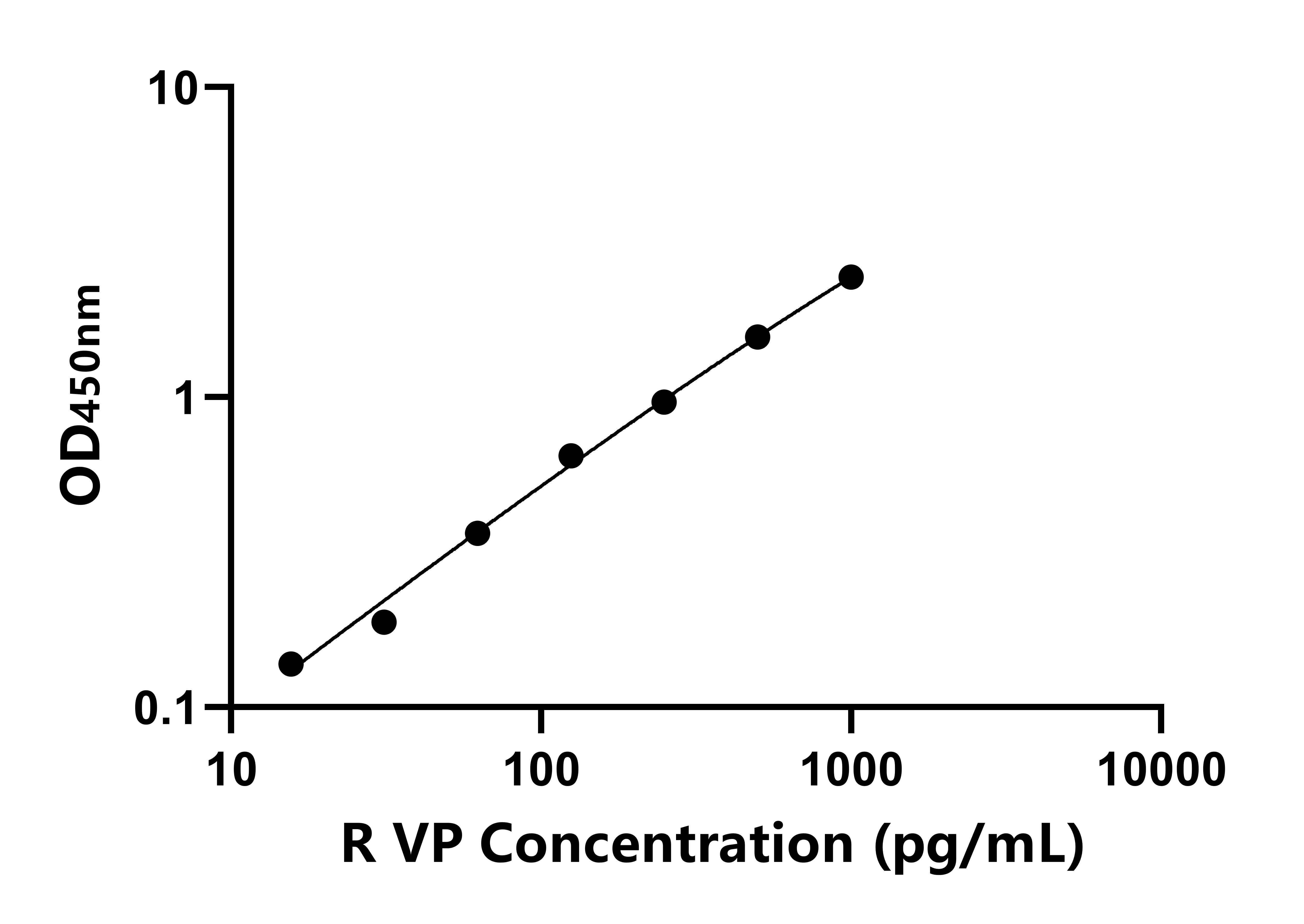 大鼠精氨酸加壓素原(VP)ELISA試劑盒主圖