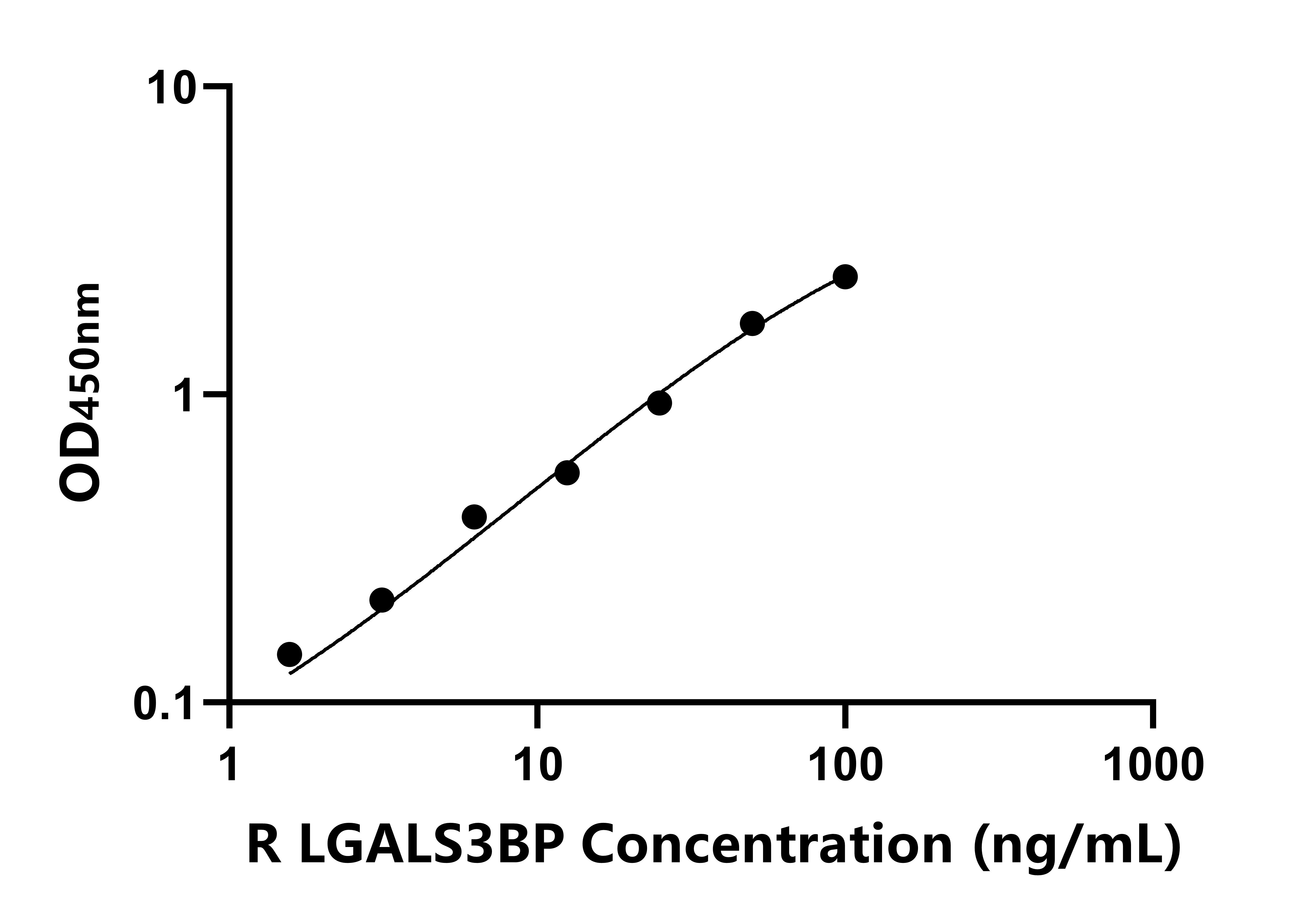 大鼠可溶性半乳糖凝集素3結(jié)合蛋白(LGALS3BP)ELISA試劑盒主圖