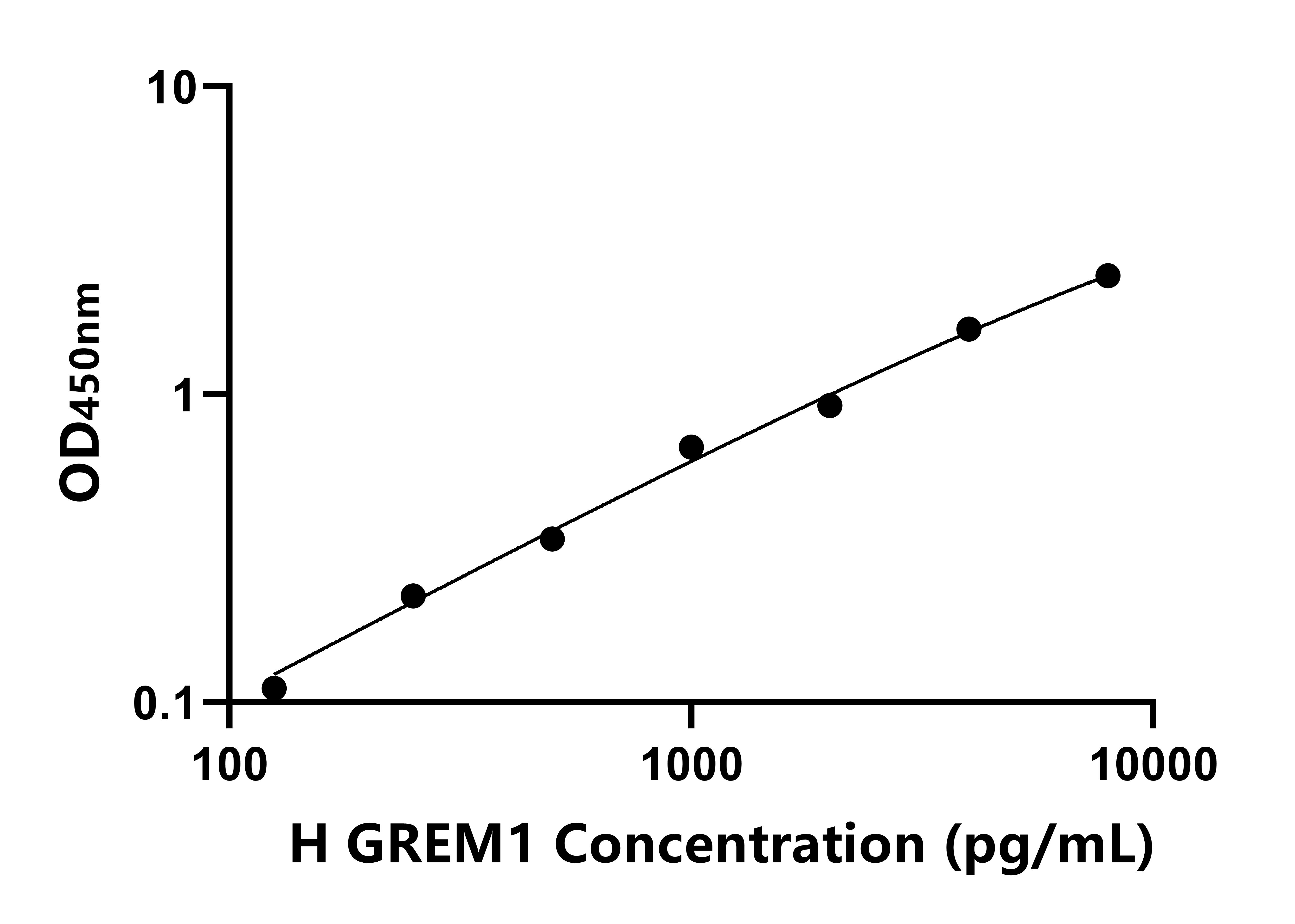 人Gremlin1蛋白(GREM1)ELISA試劑盒主圖