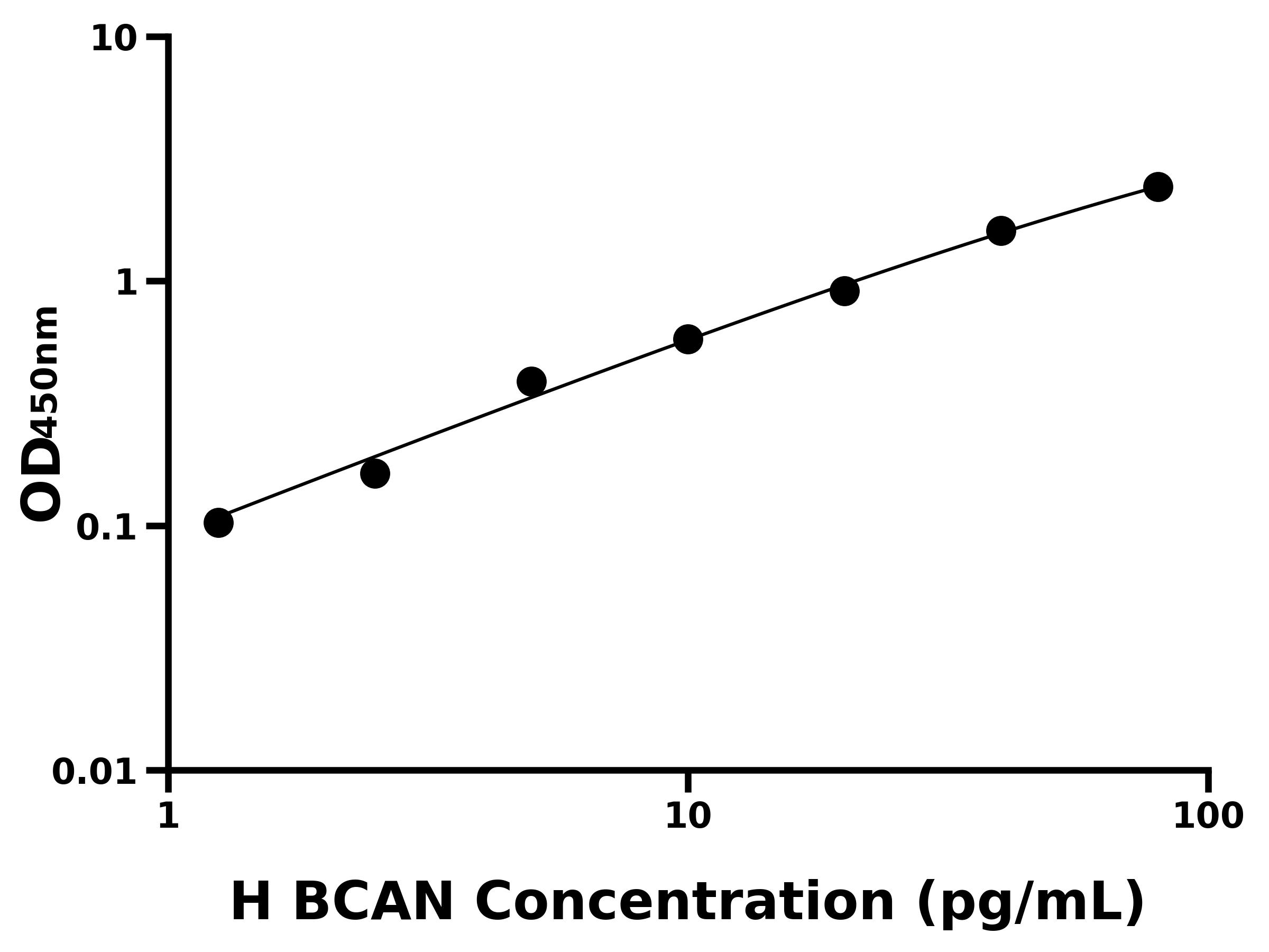 人短蛋白聚糖(BCAN)ELISA試劑盒主圖