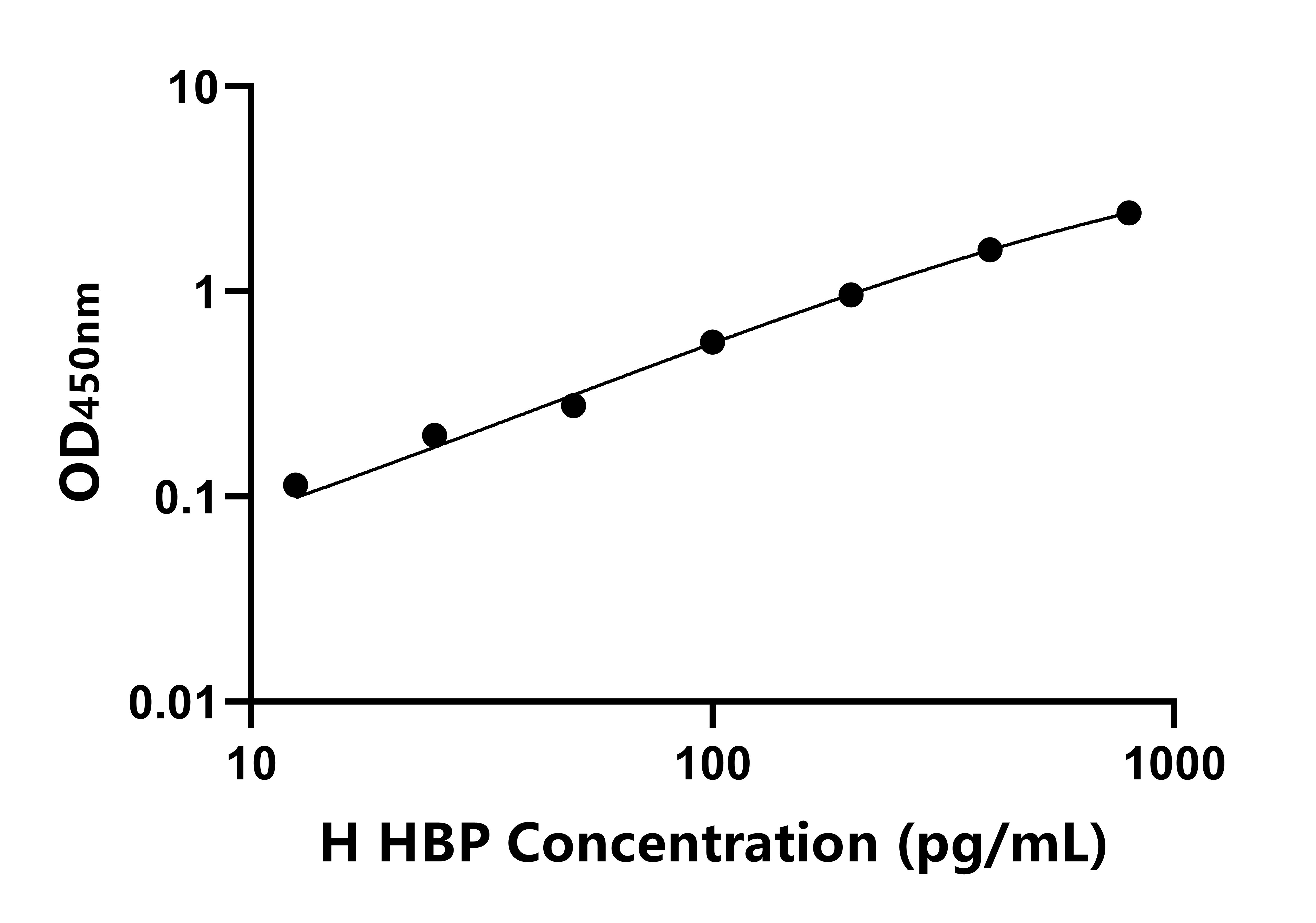 人肝素結合蛋白(HBP)ELISA試劑盒主圖