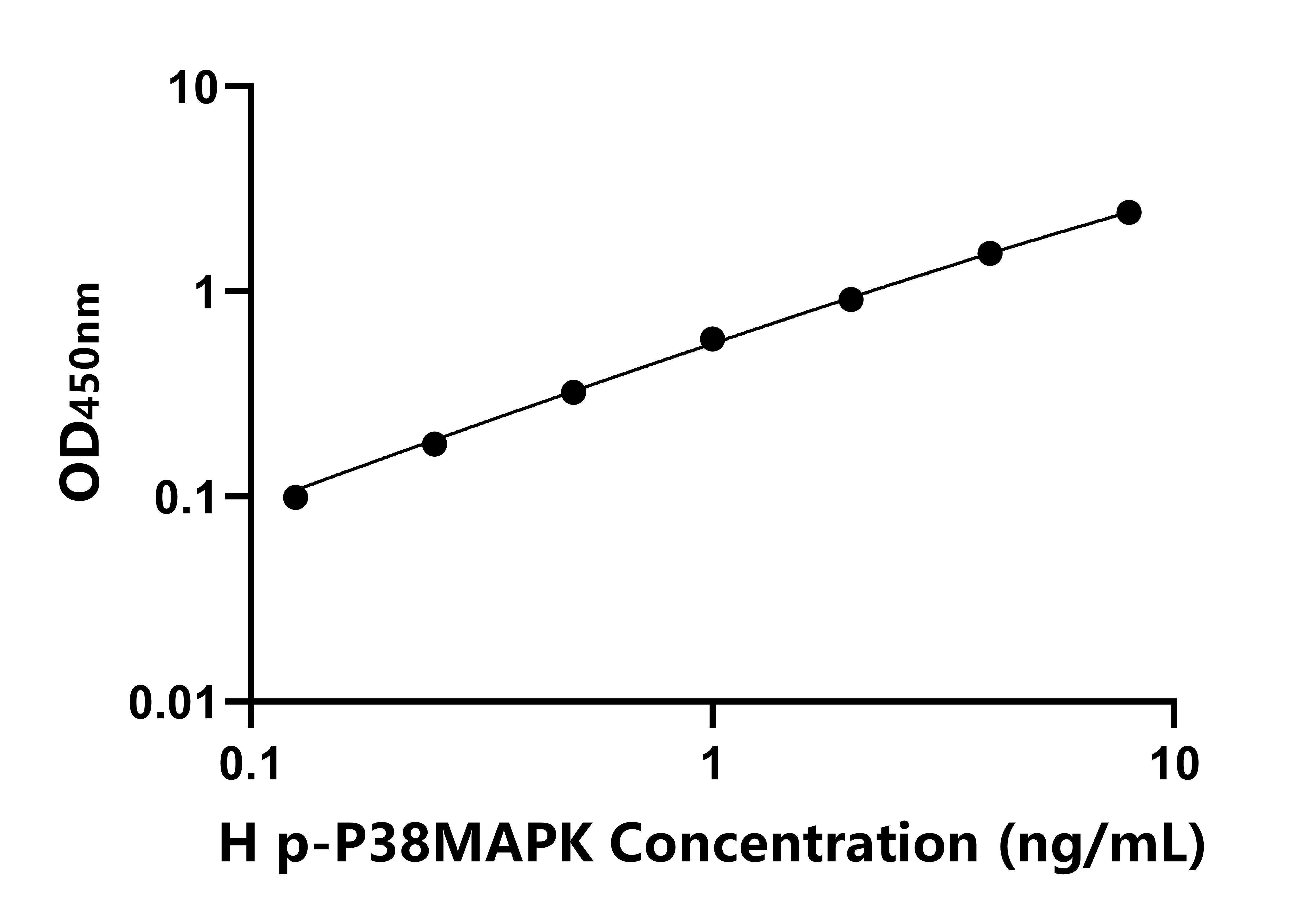 人磷酸化p38絲裂原活化蛋白激酶(p-P38MAPK)ELISA試劑盒主圖