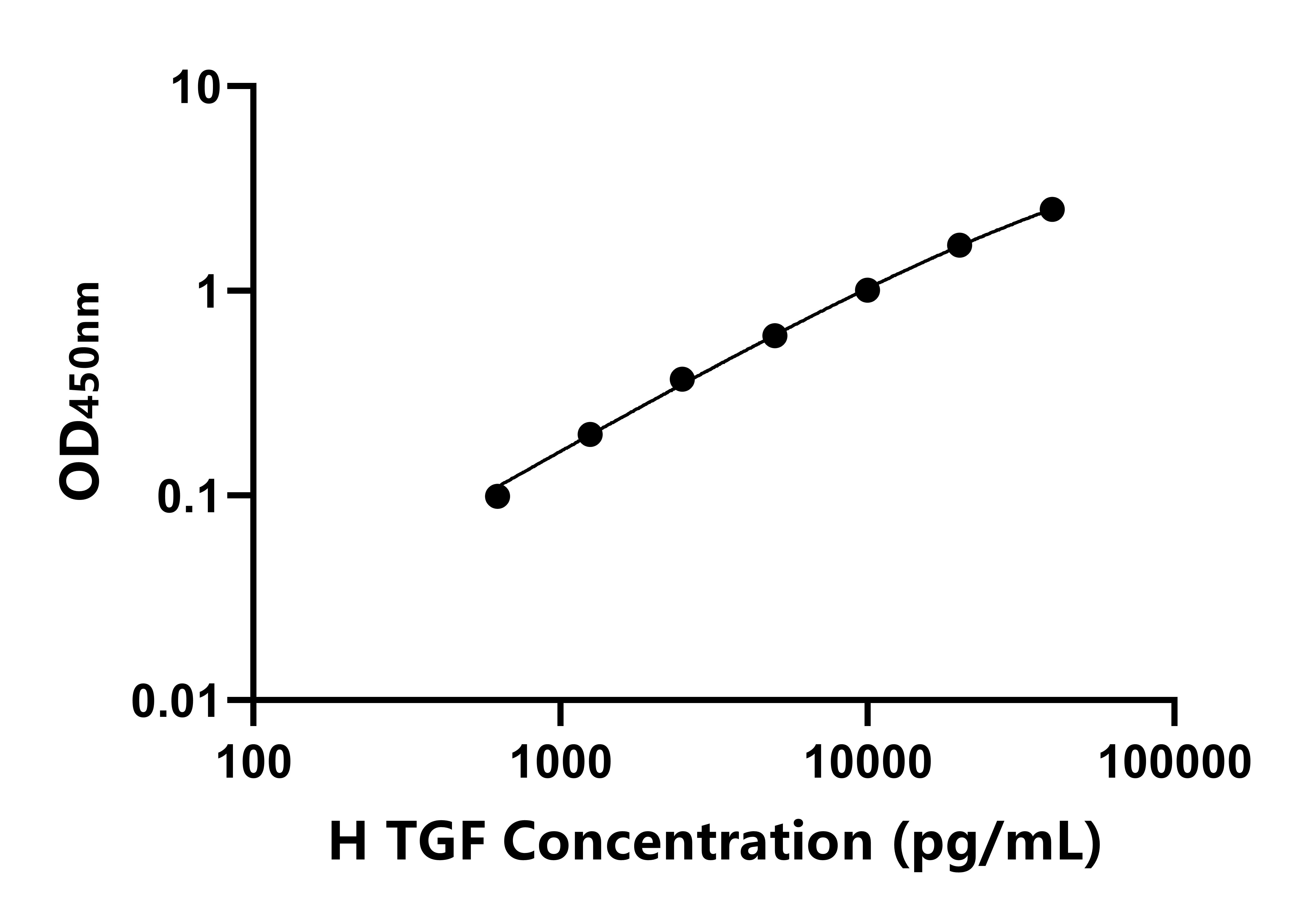 人轉化生長因子(TGF)ELISA試劑盒主圖