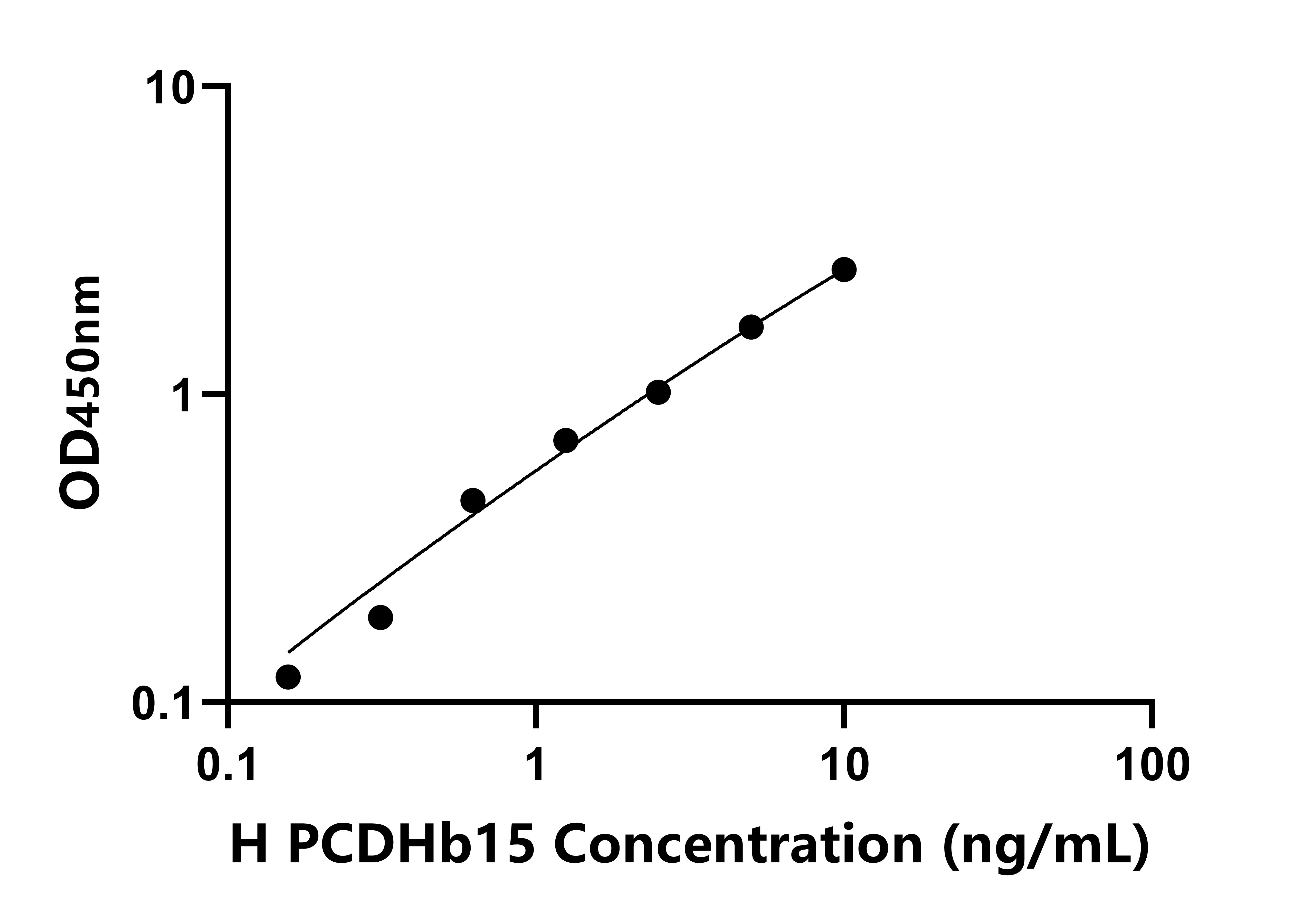 人原鈣黏素&beta;15(PCDHb15)檢測試劑盒主圖