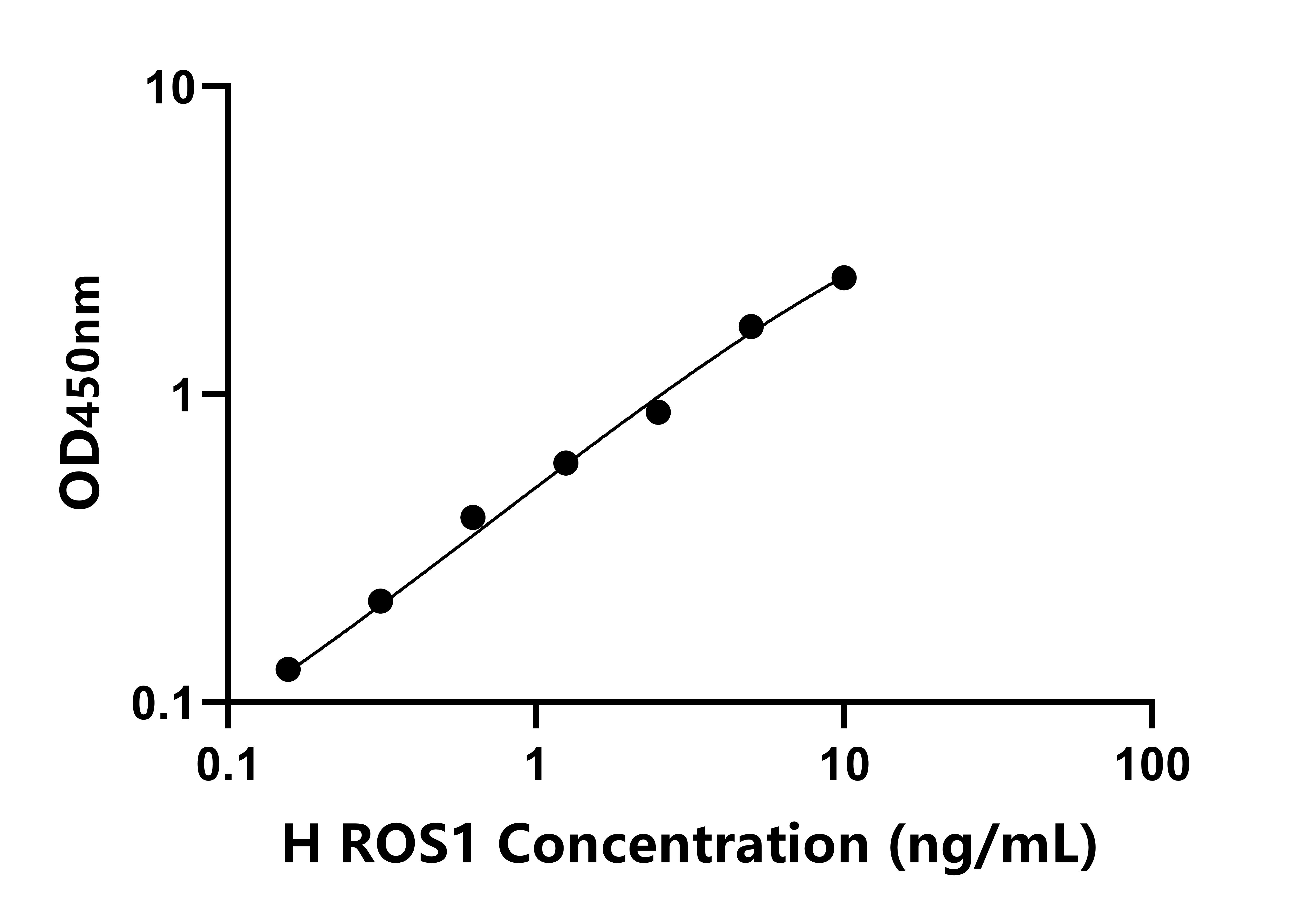 人C-Ros癌基因1(ROS1)檢測(cè)試劑盒主圖