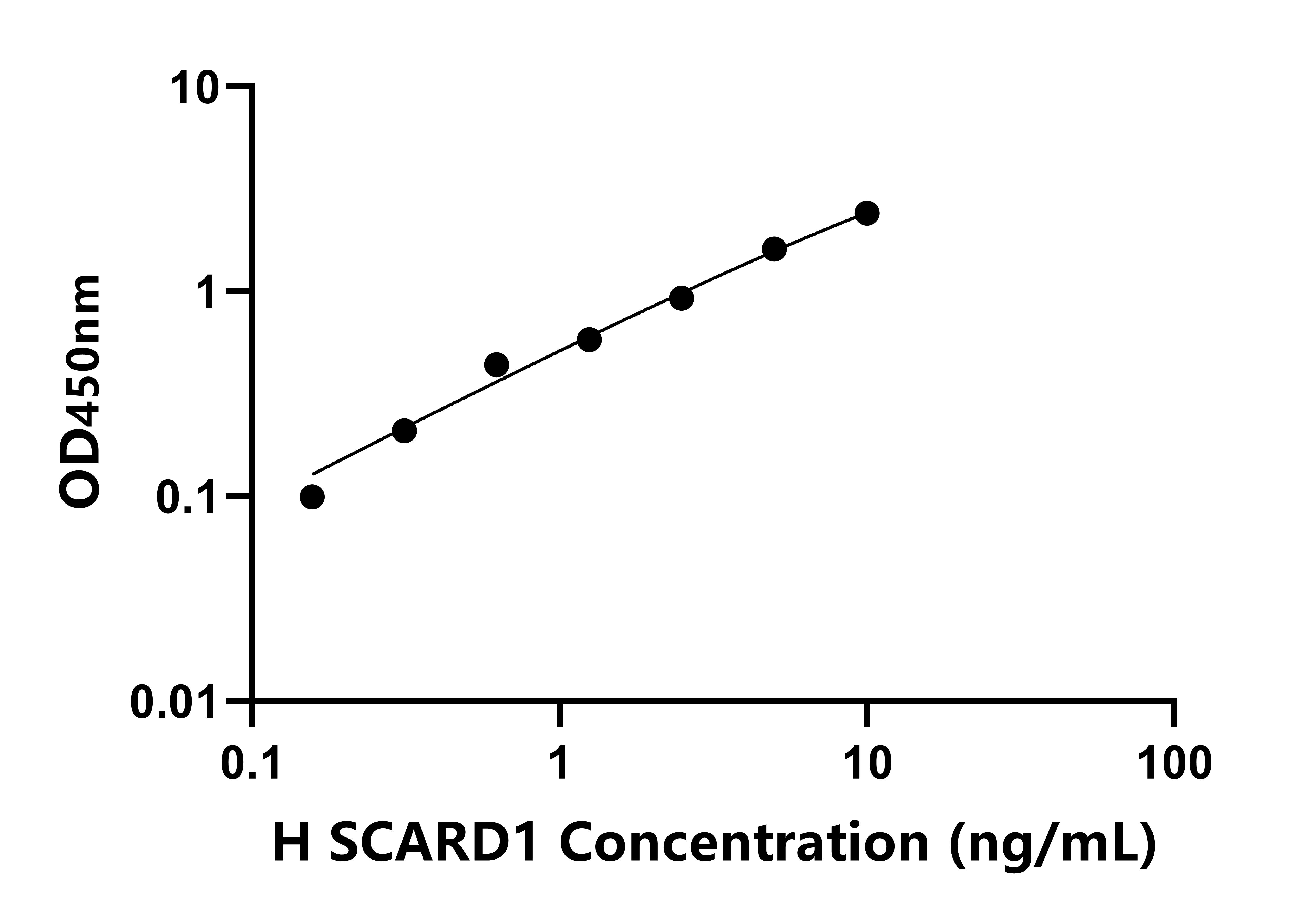 人D類清道夫受體1(SCARD1)檢測試劑盒主圖