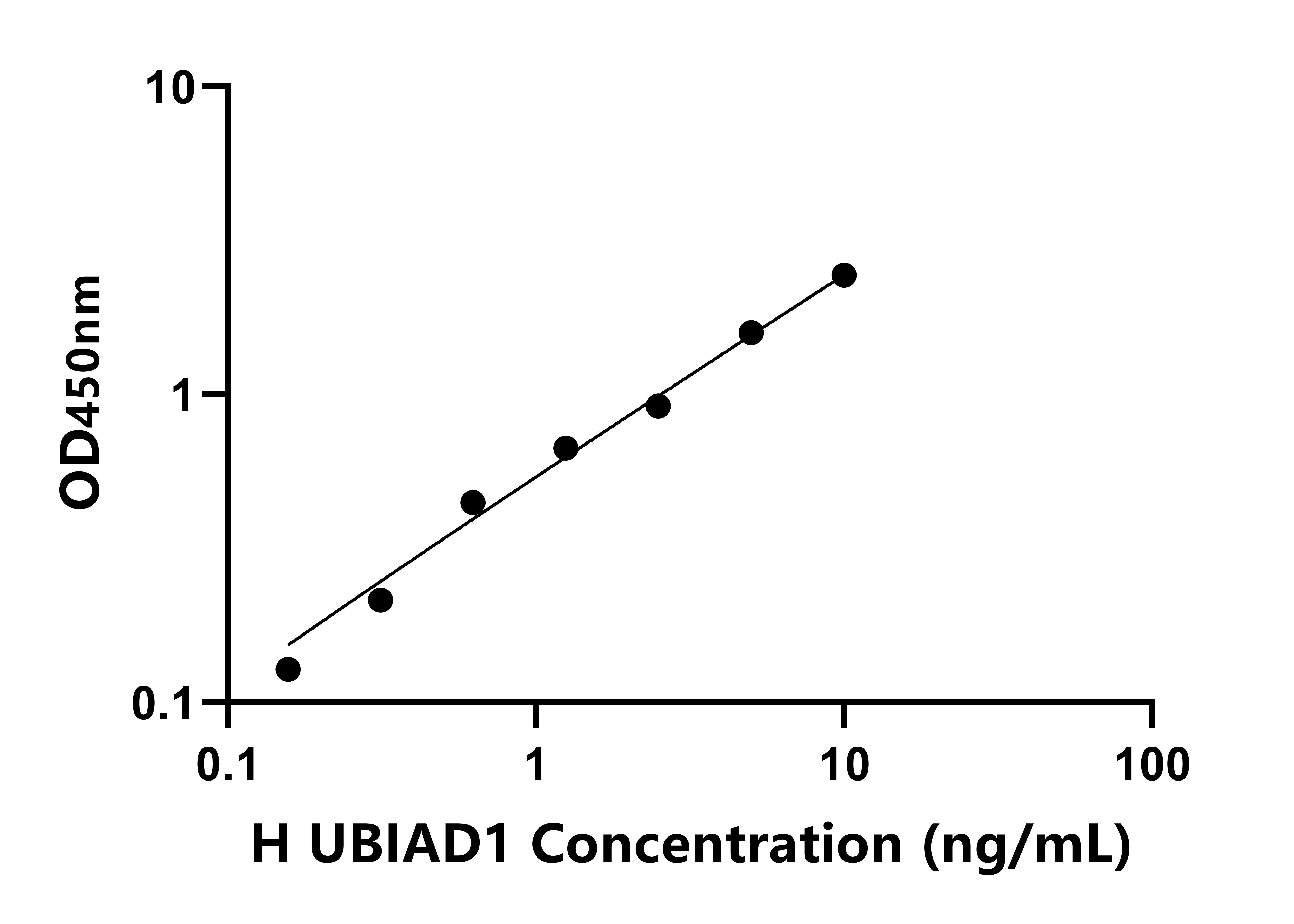 人含UbiA異戊烯轉(zhuǎn)移酶域蛋白1(UBIAD1)檢測試劑盒主圖