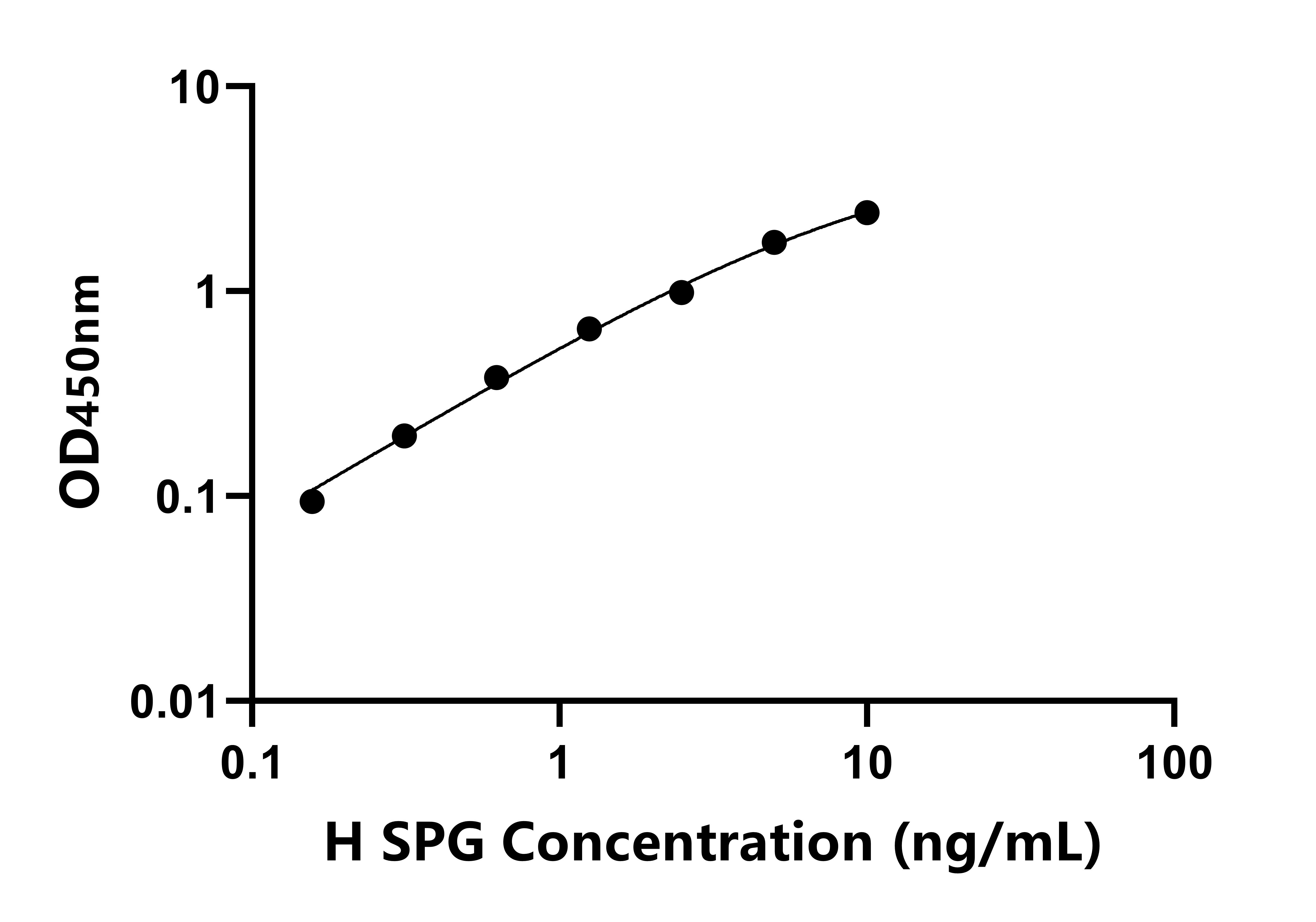 人表面活性物質關聯蛋白G(SPG)檢測試劑盒主圖