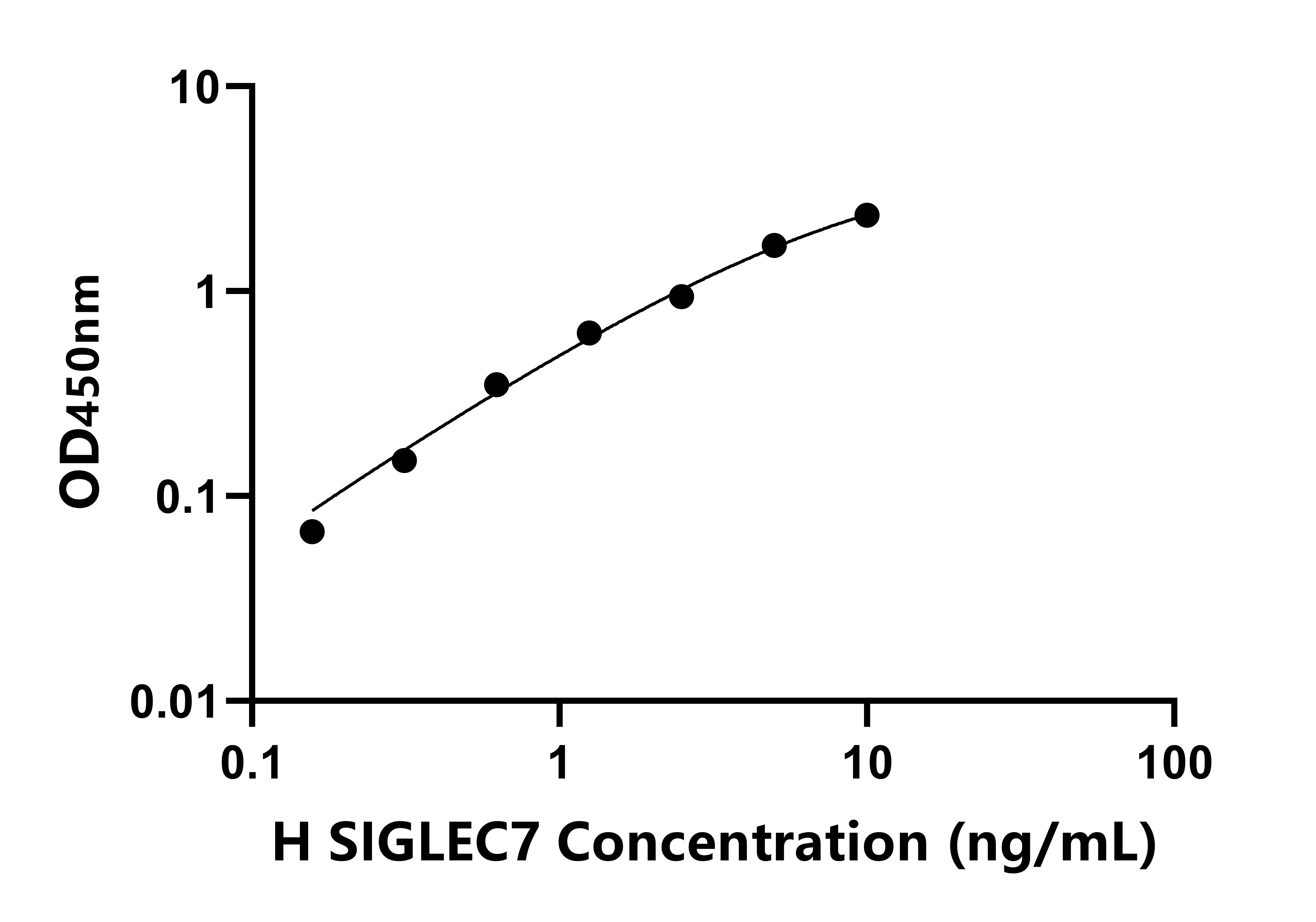 人唾液酸結(jié)合Ig樣凝集素7(SIGLEC7)檢測試劑盒主圖
