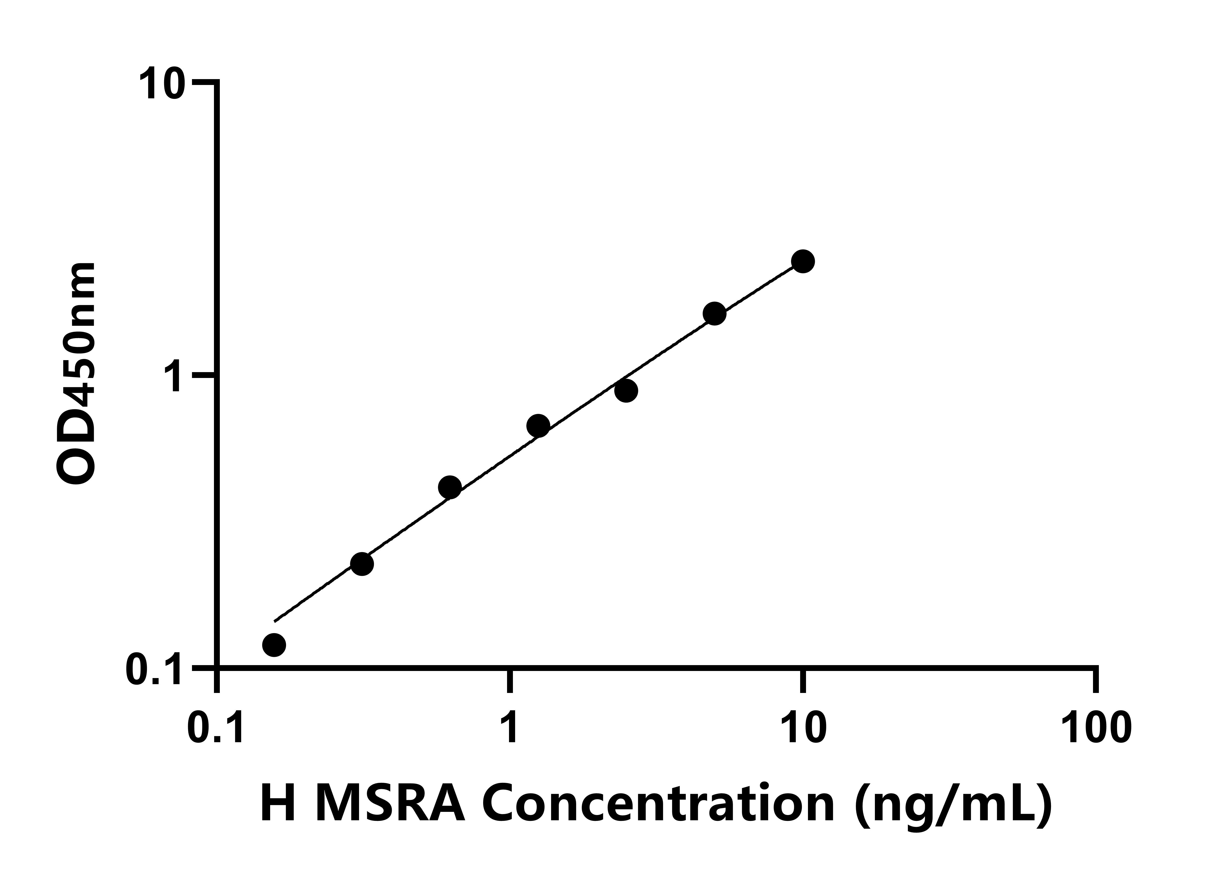 人甲硫氨酸亞砜還原酶A(MSRA)檢測試劑盒主圖
