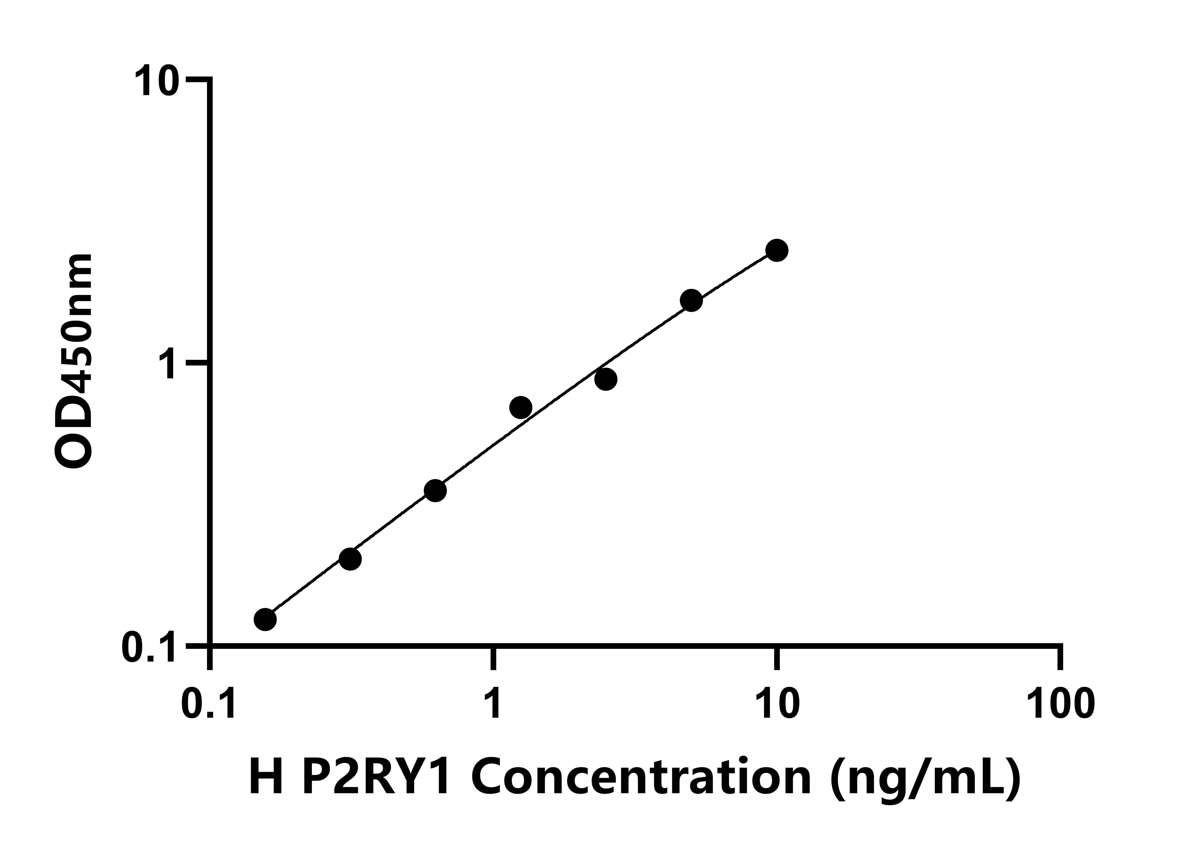 人嘌呤能受體P2Y1(P2RY1)檢測(cè)試劑盒主圖