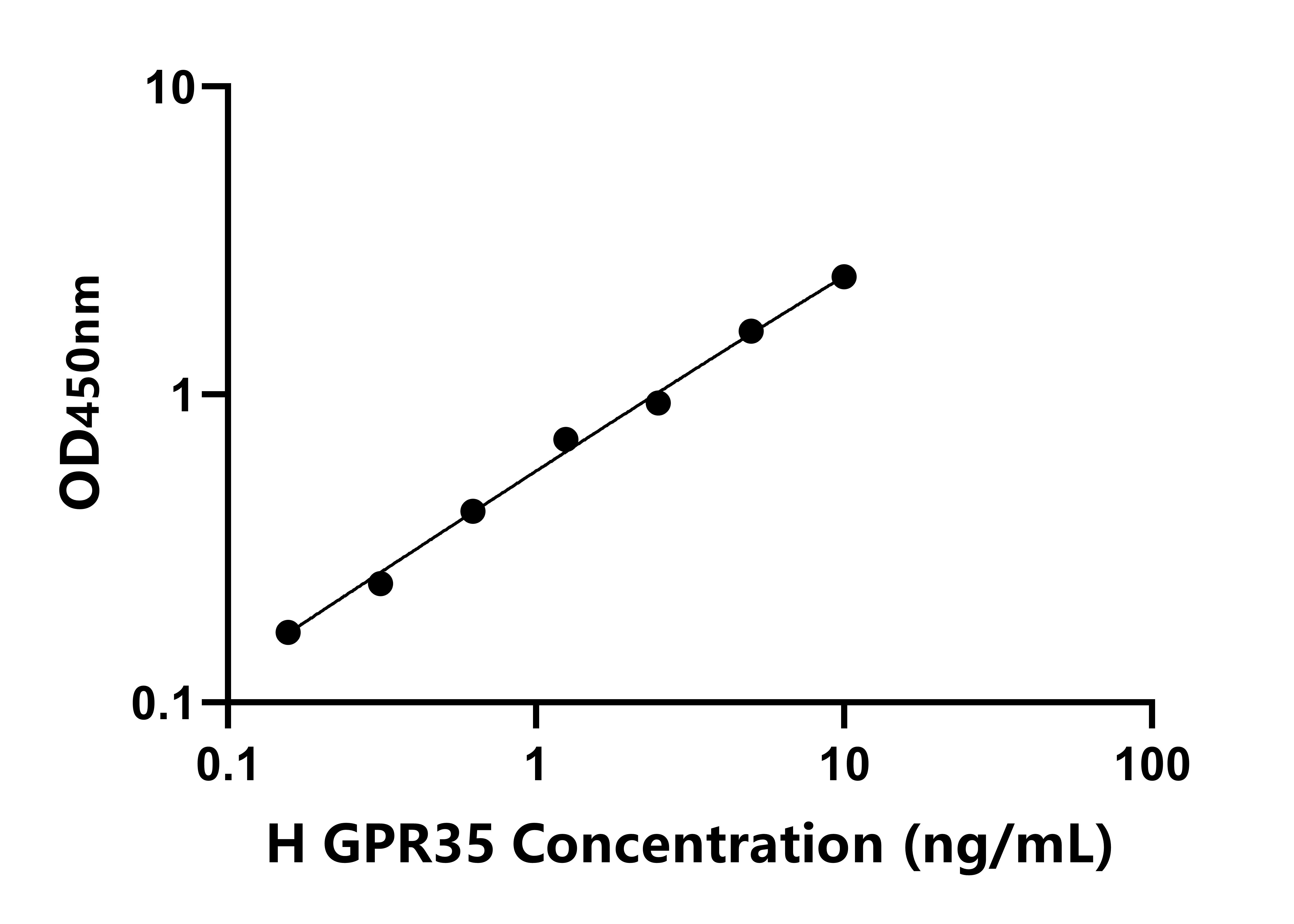 人G蛋白偶聯受體35(GPR35)檢測試劑盒主圖