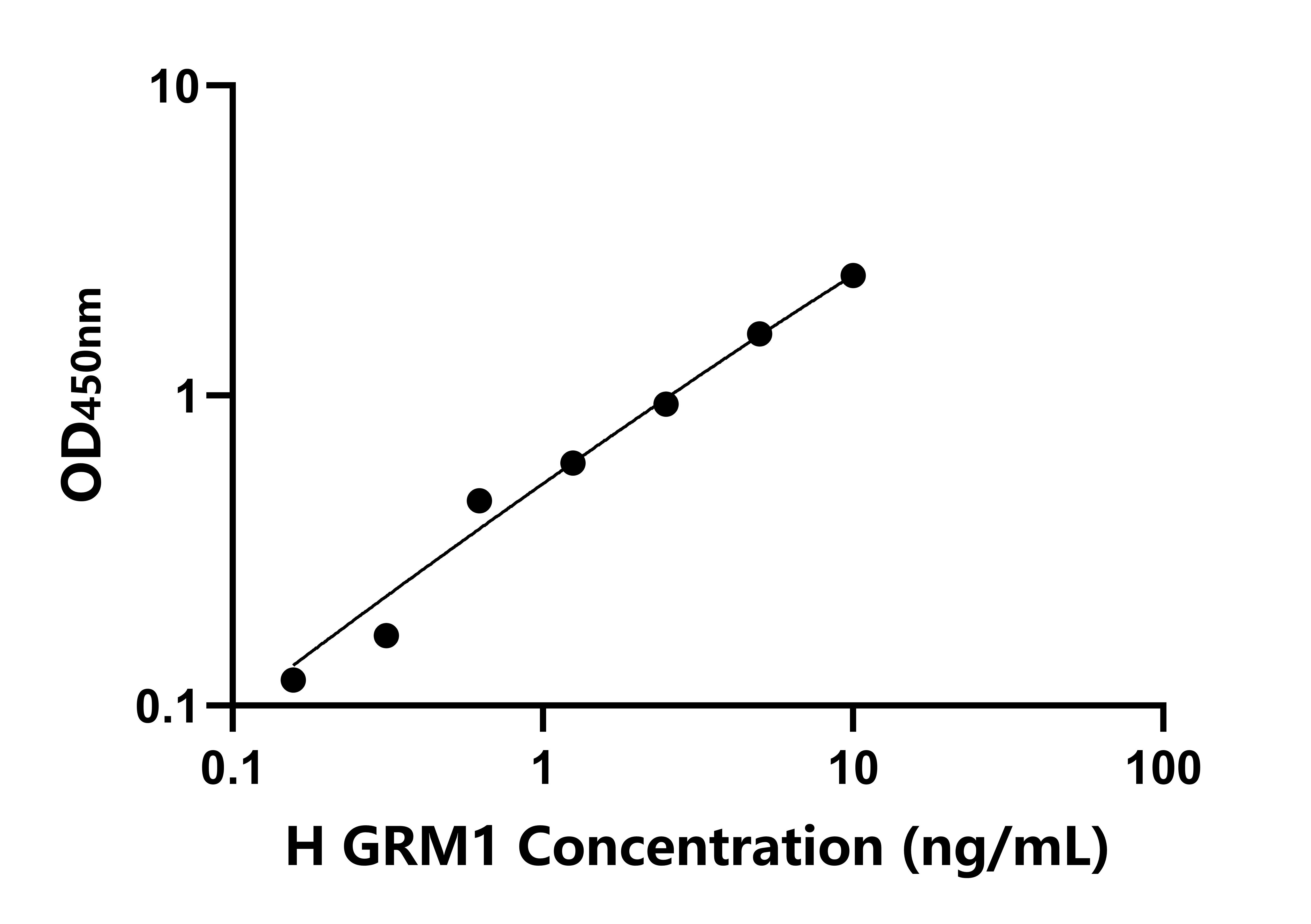 人代謝型型谷氨酸受體1(GRM1)檢測(cè)試劑盒主圖