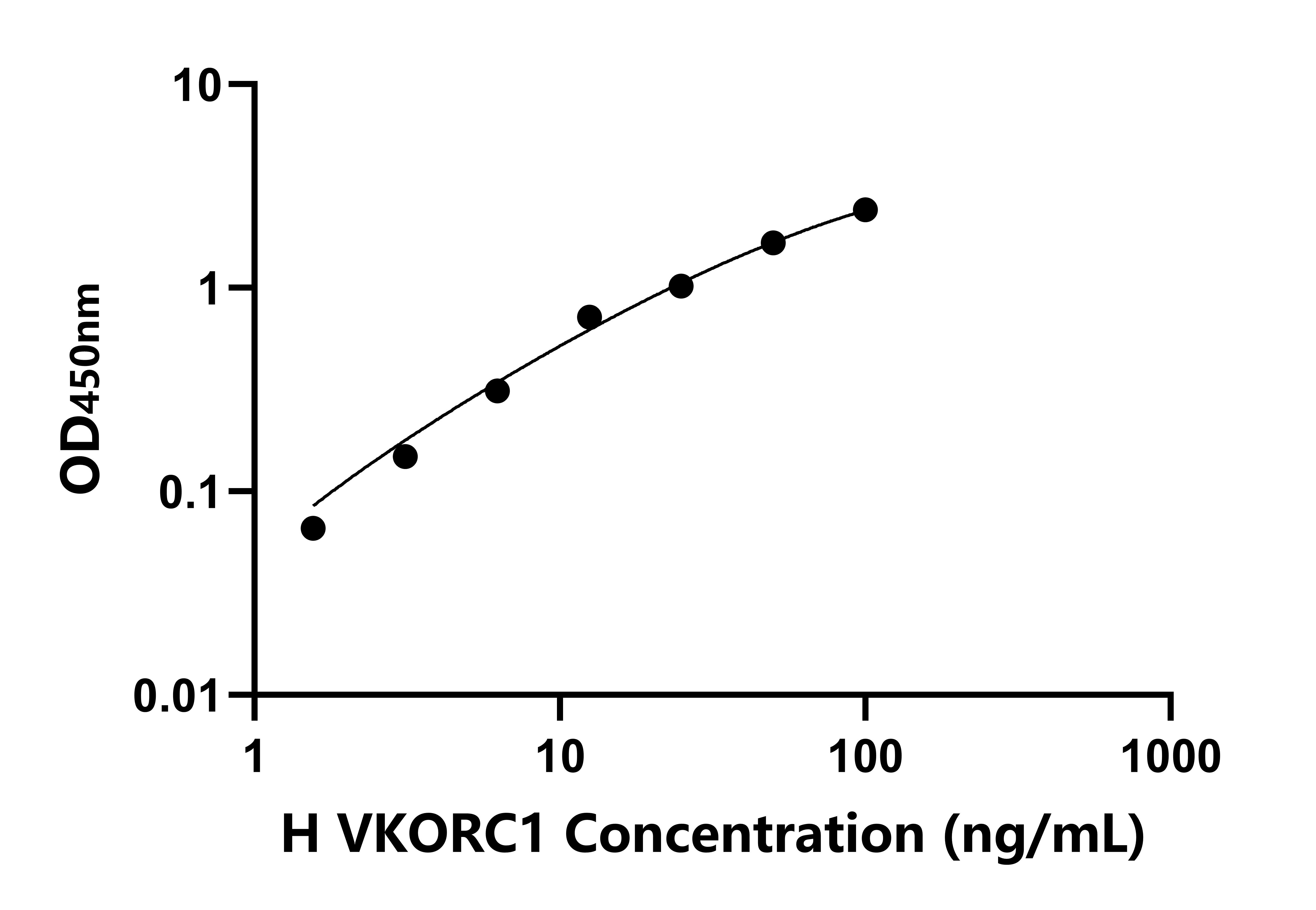 人維生素E環氧化物還原酶復合亞基1(VKORC1)檢測試劑盒主圖