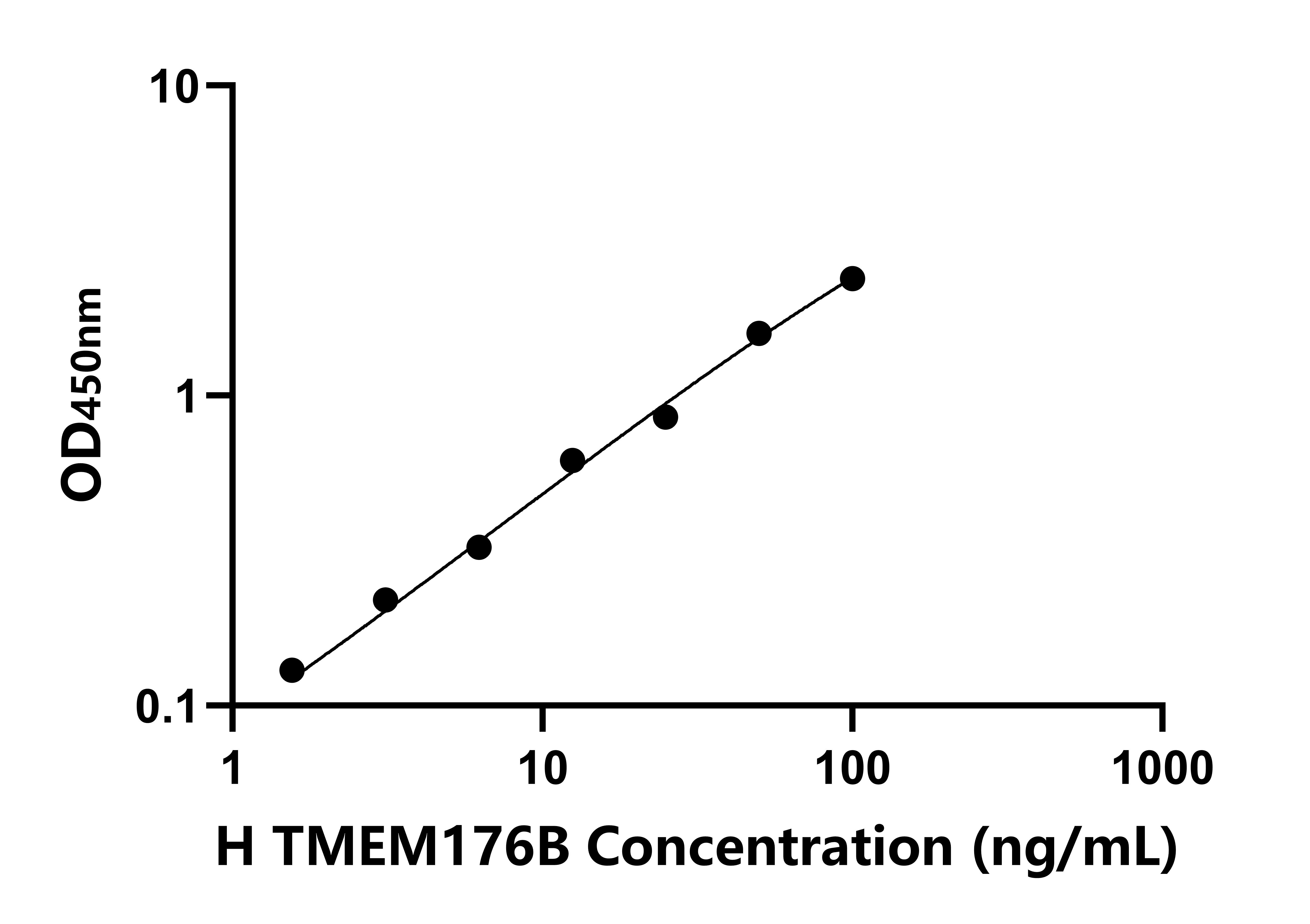 人跨膜蛋白176B(TMEM176B)檢測(cè)試劑盒主圖